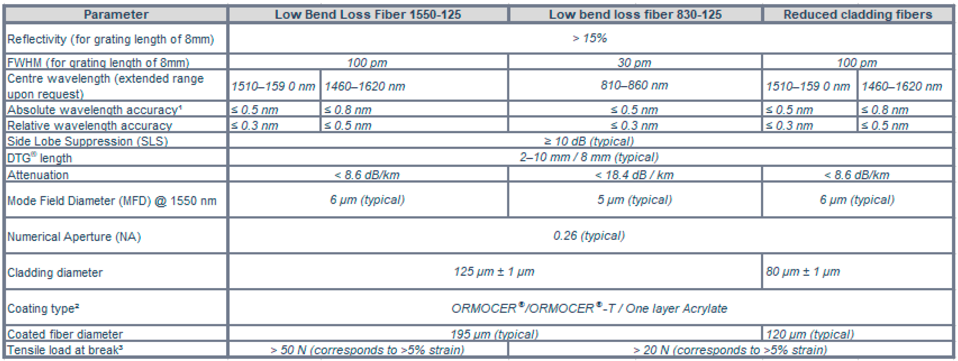 Sensors 23 07522 g002