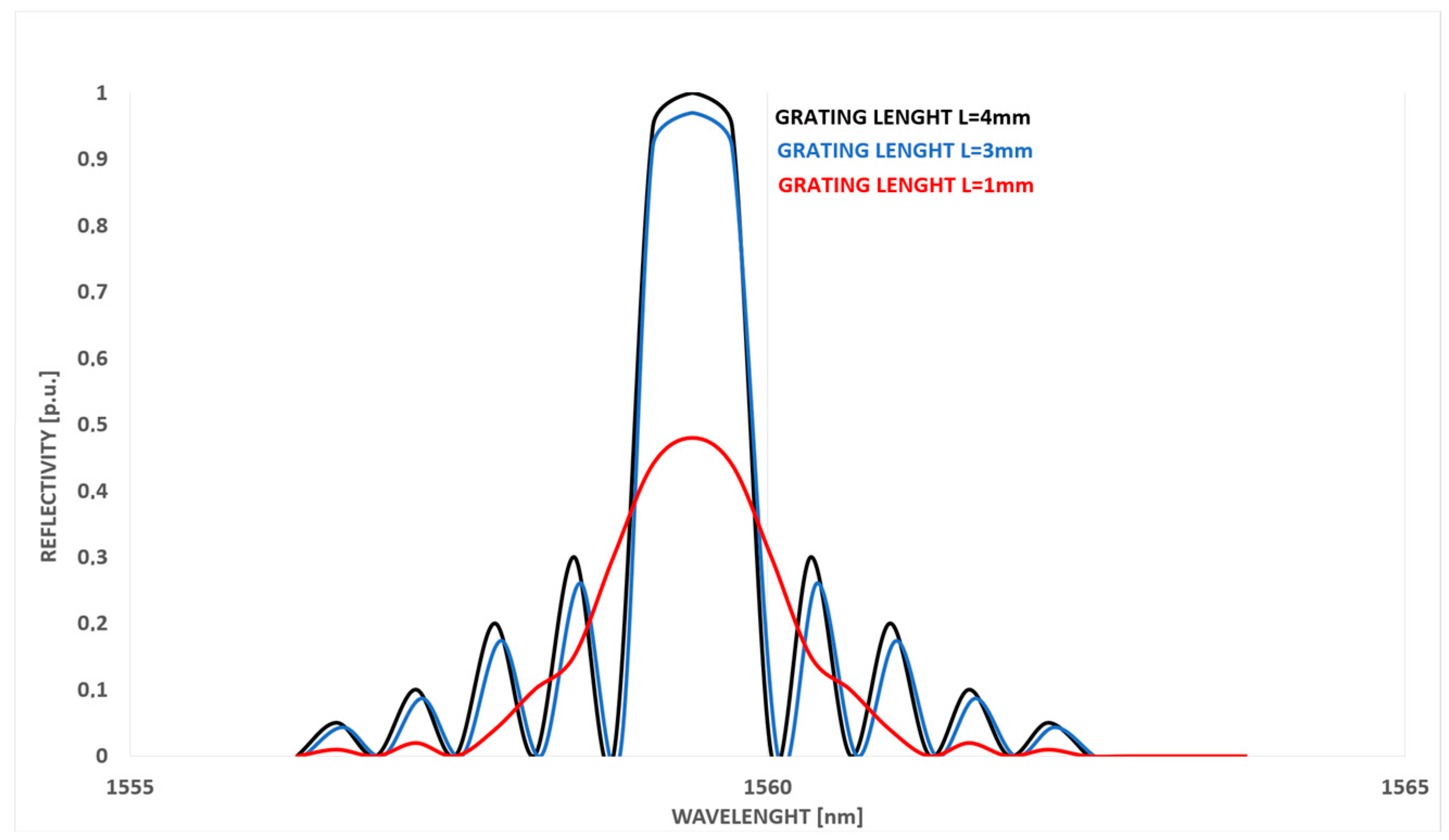 Sensors 23 07522 g003