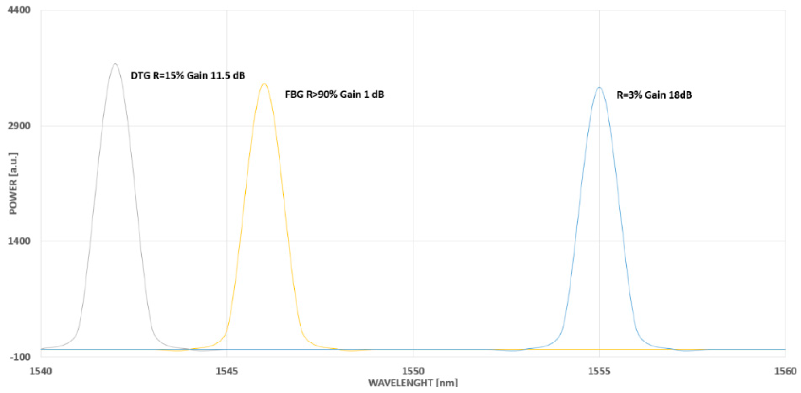 Sensors 23 07522 g004
