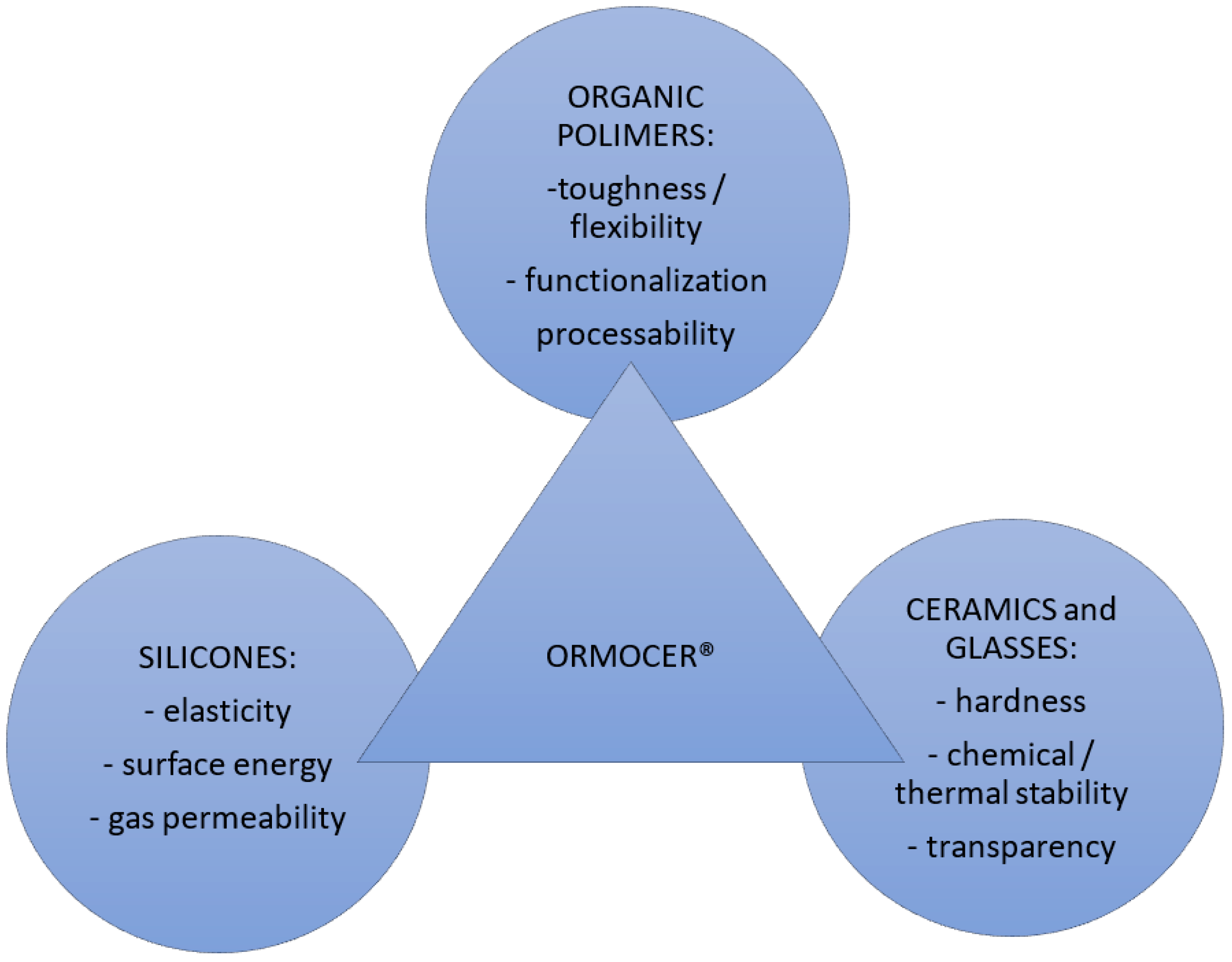 Sensors 23 07522 g005