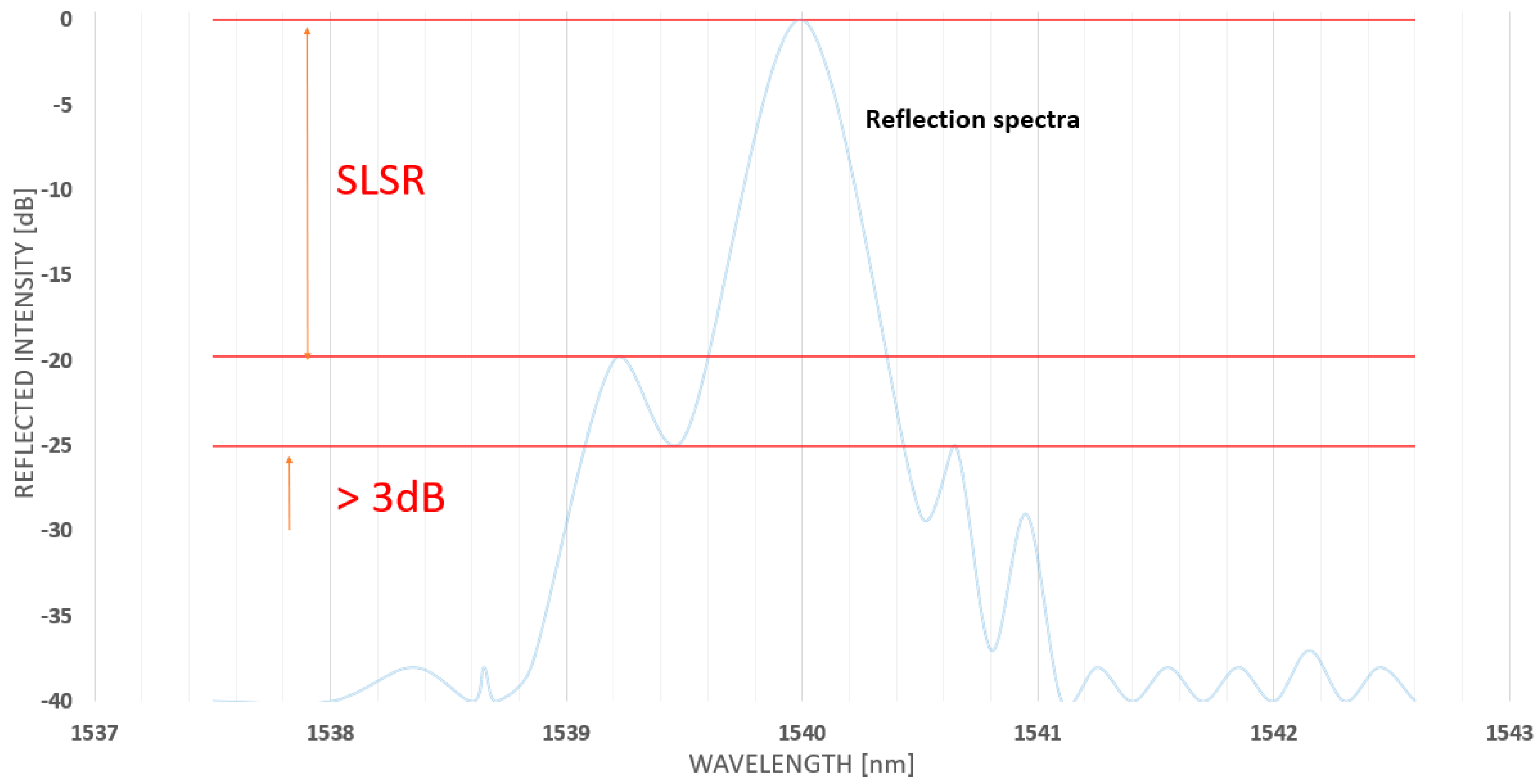 Sensors 23 07522 g006