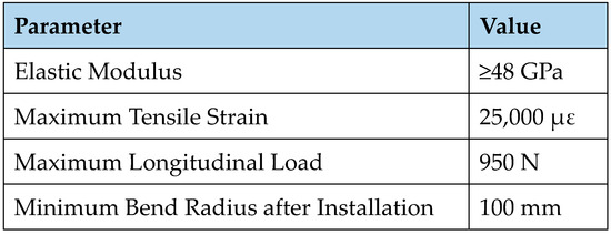 Sensors 23 07522 g007
