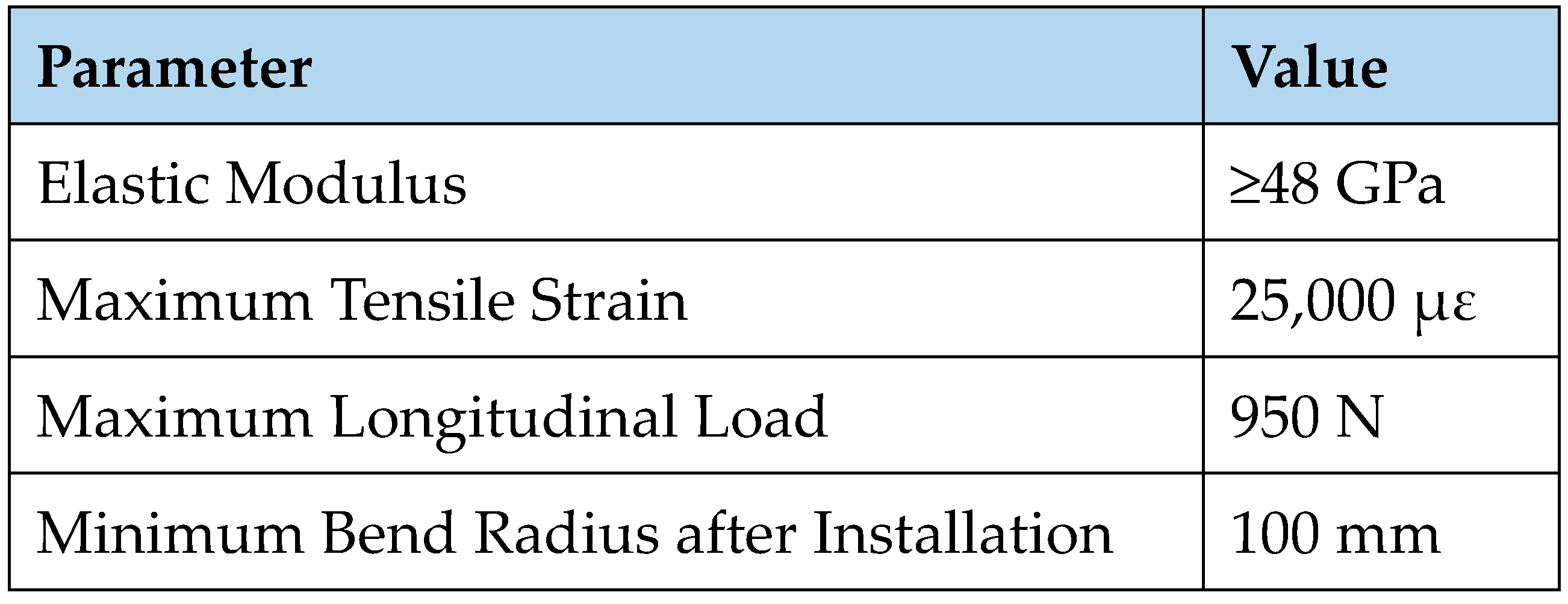 Sensors 23 07522 g007