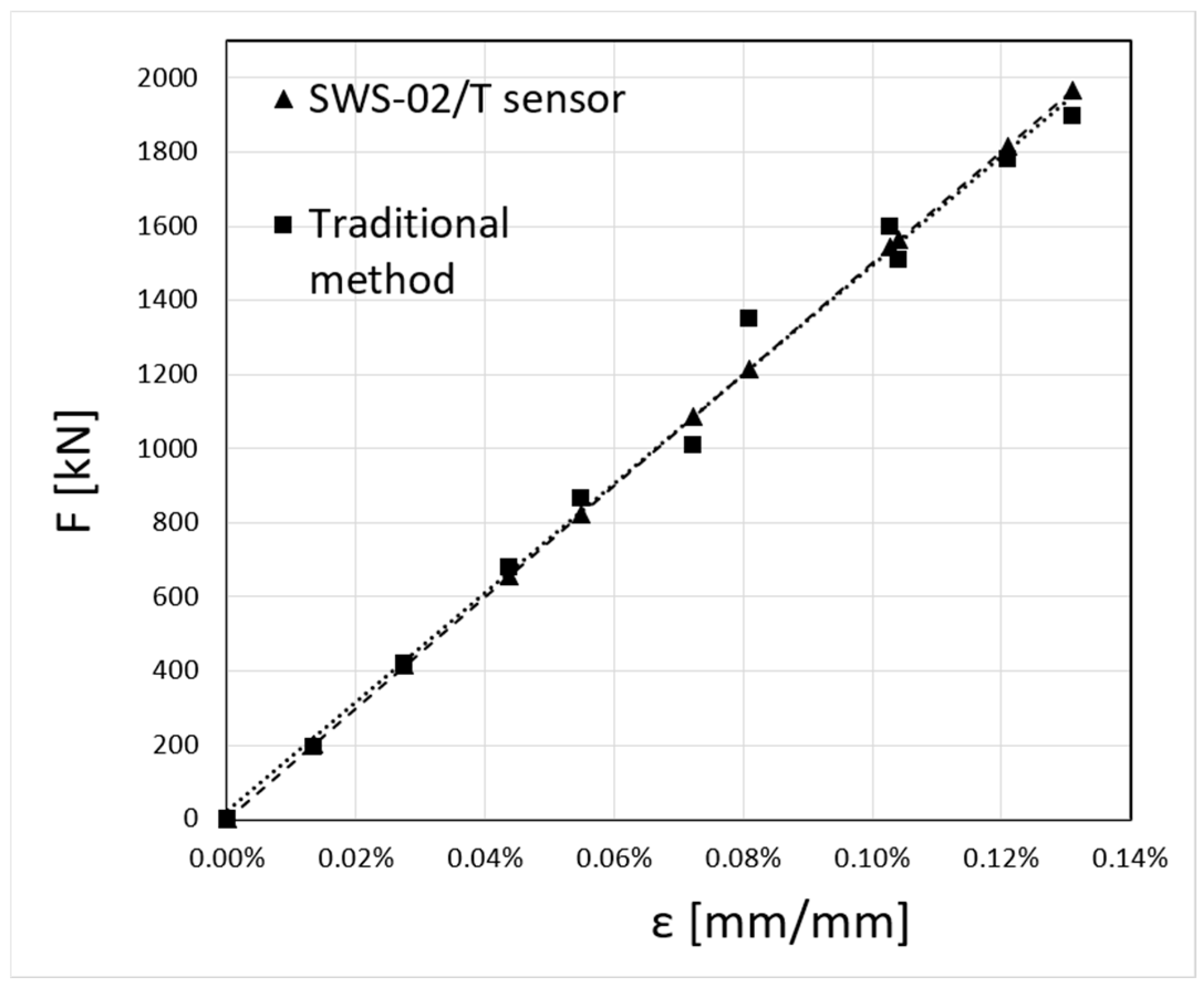 Sensors 23 07522 g015