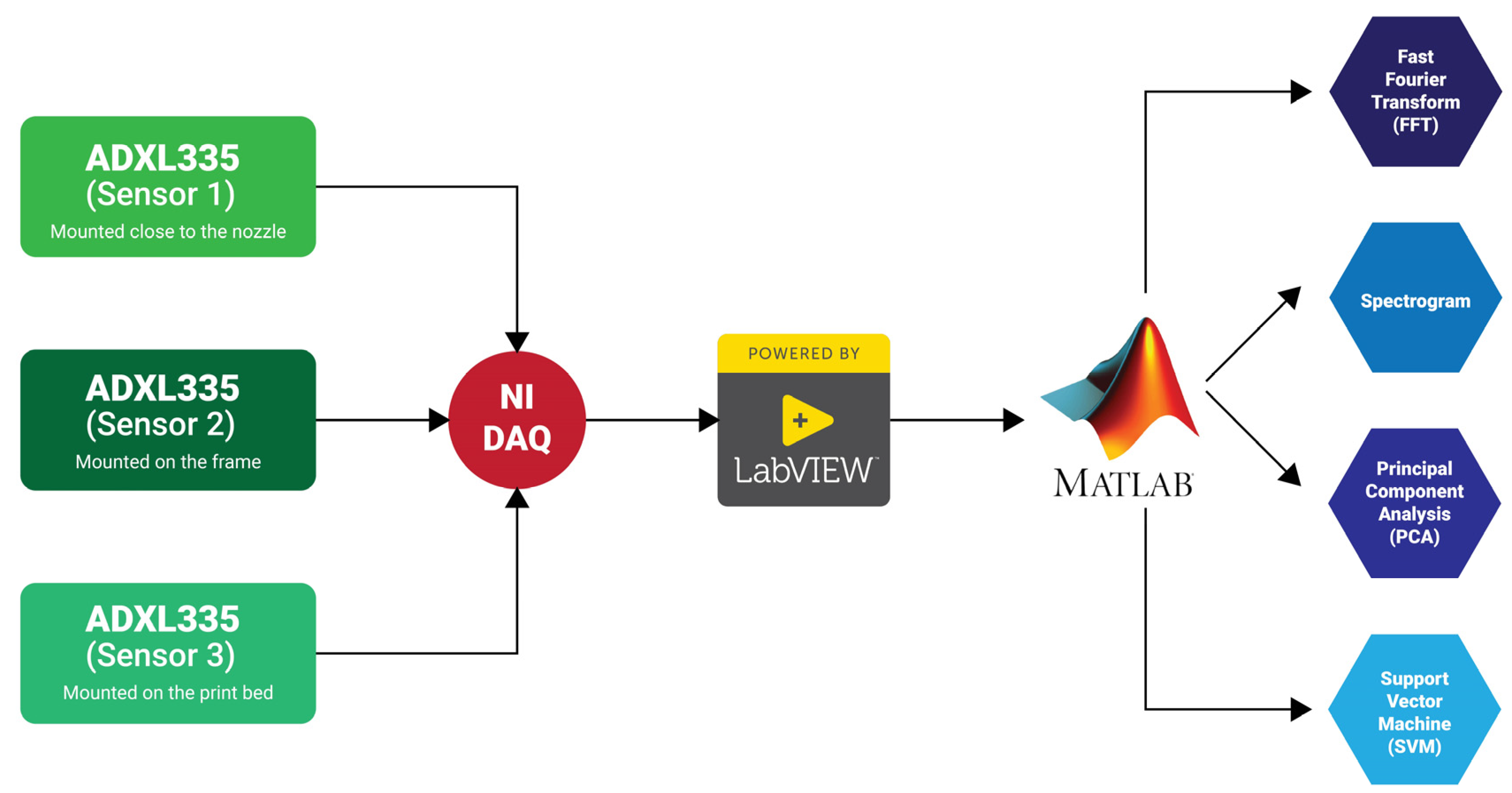 Sensors 23 07524 g002
