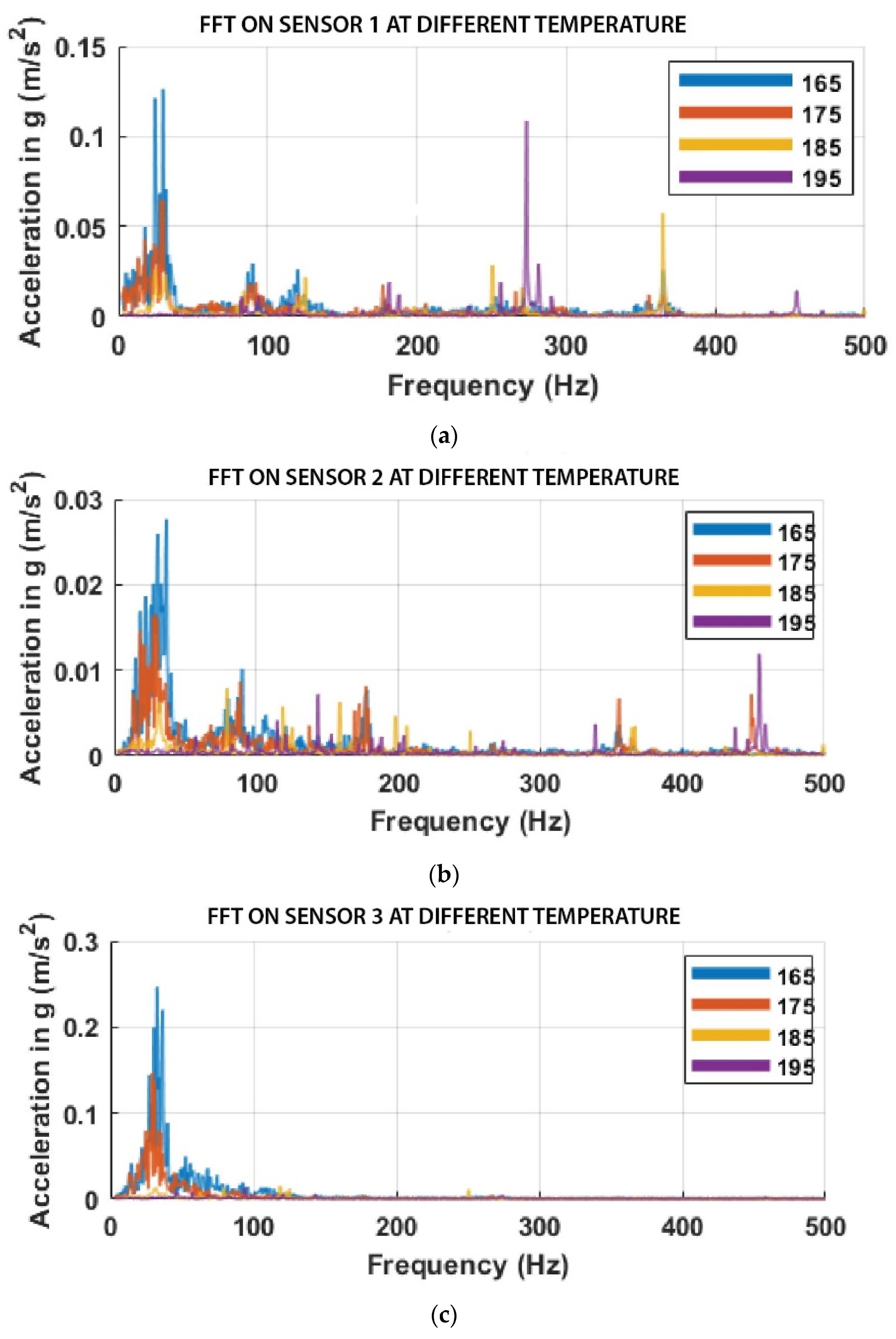 Sensors 23 07524 g006
