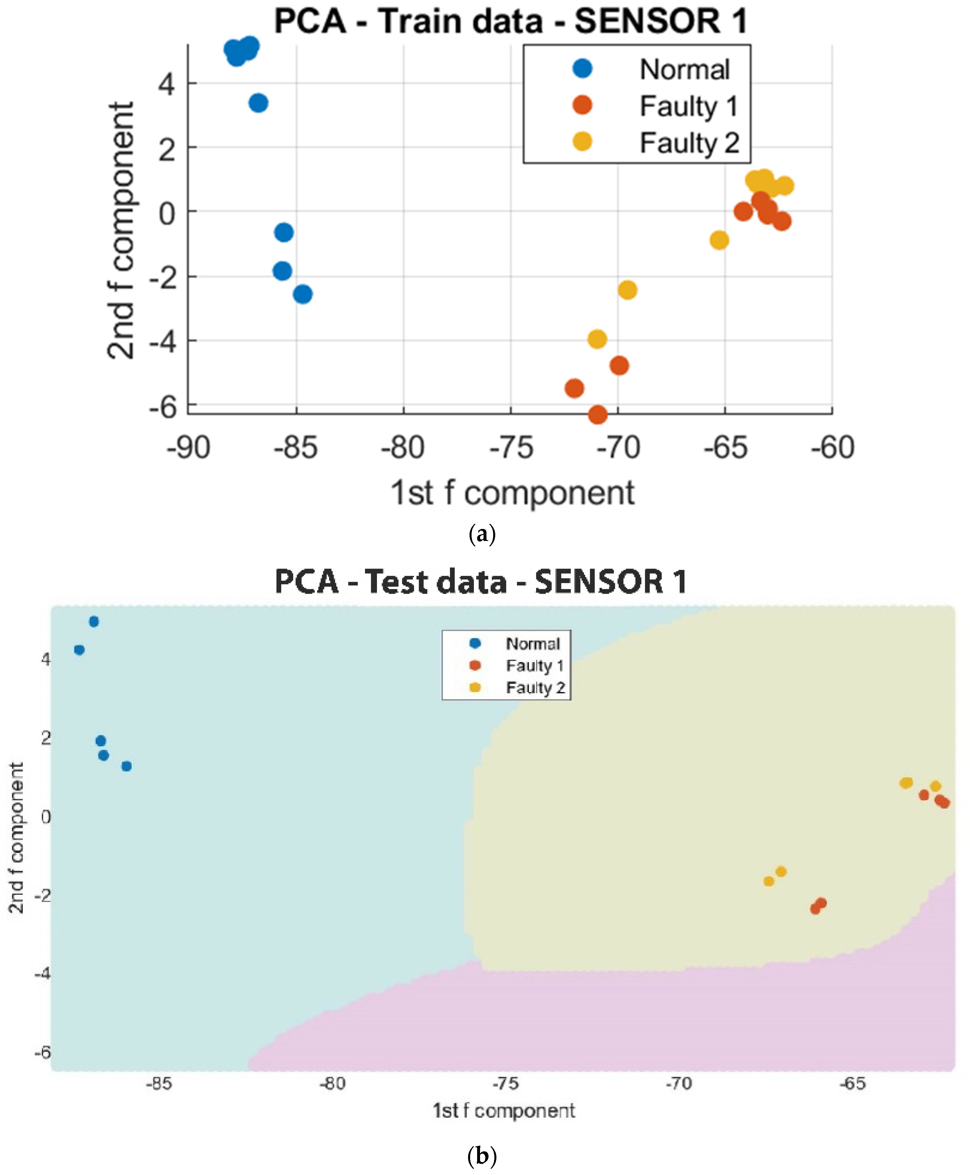 Sensors 23 07524 g011