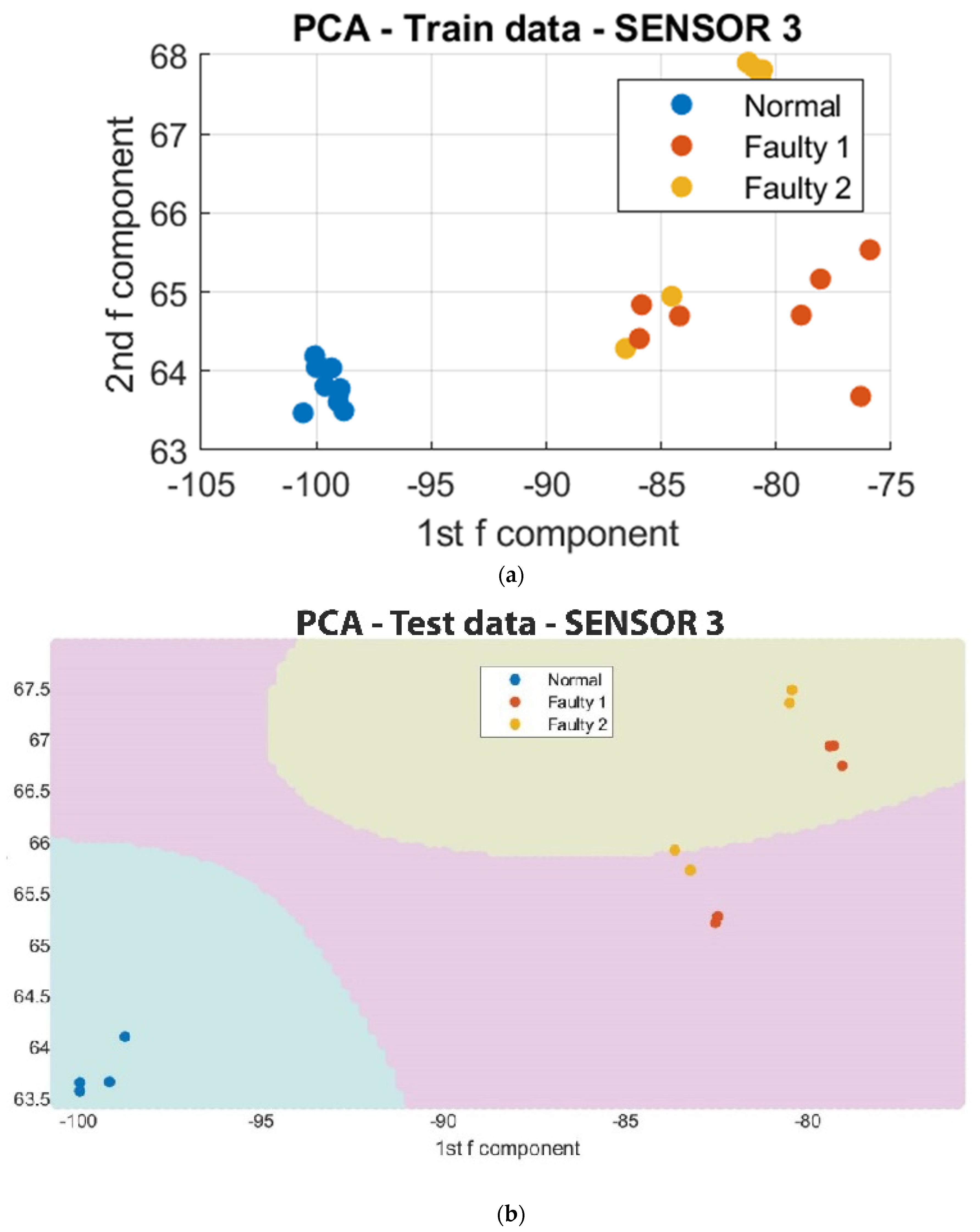 Sensors 23 07524 g013