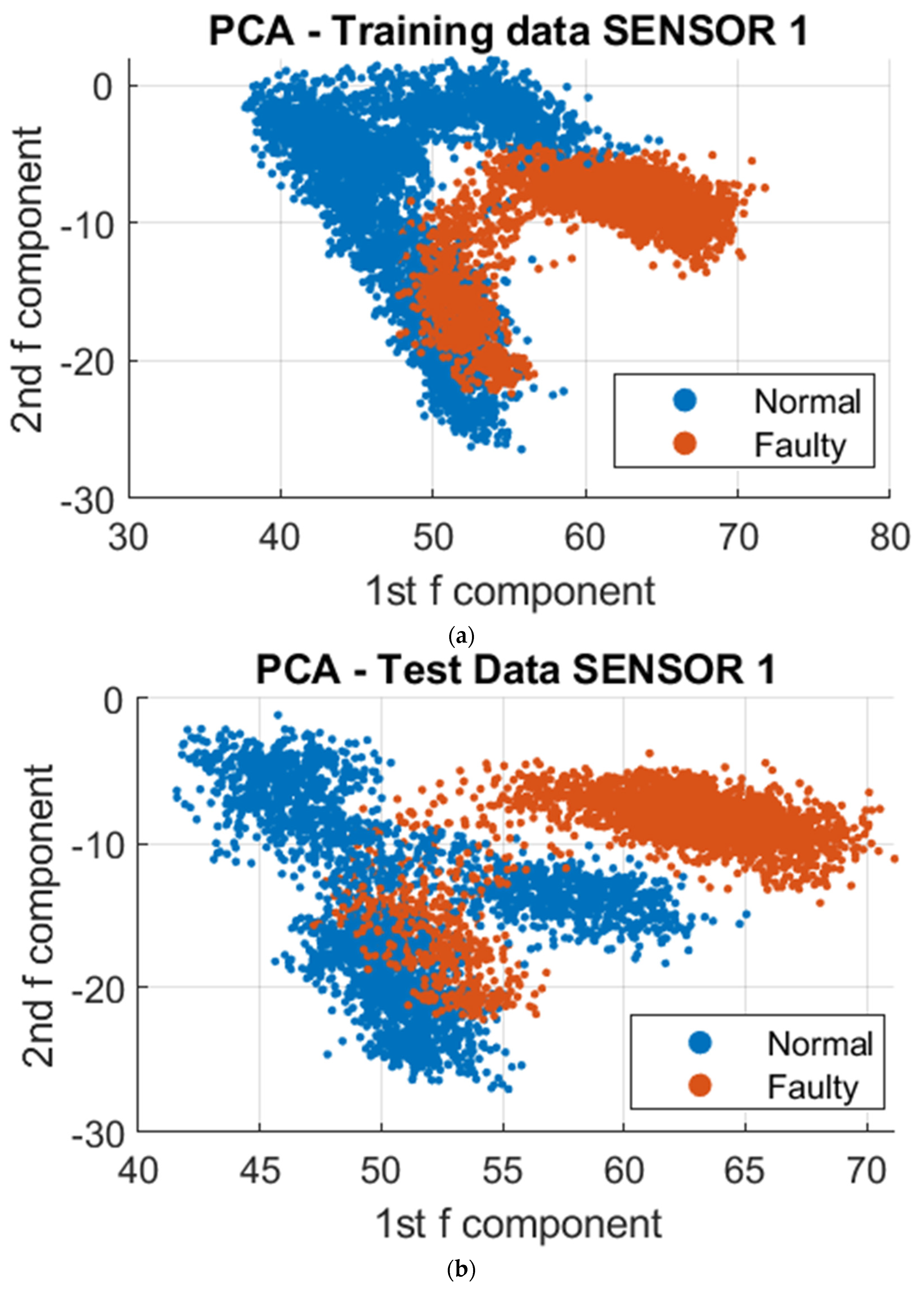 Sensors 23 07524 g015a