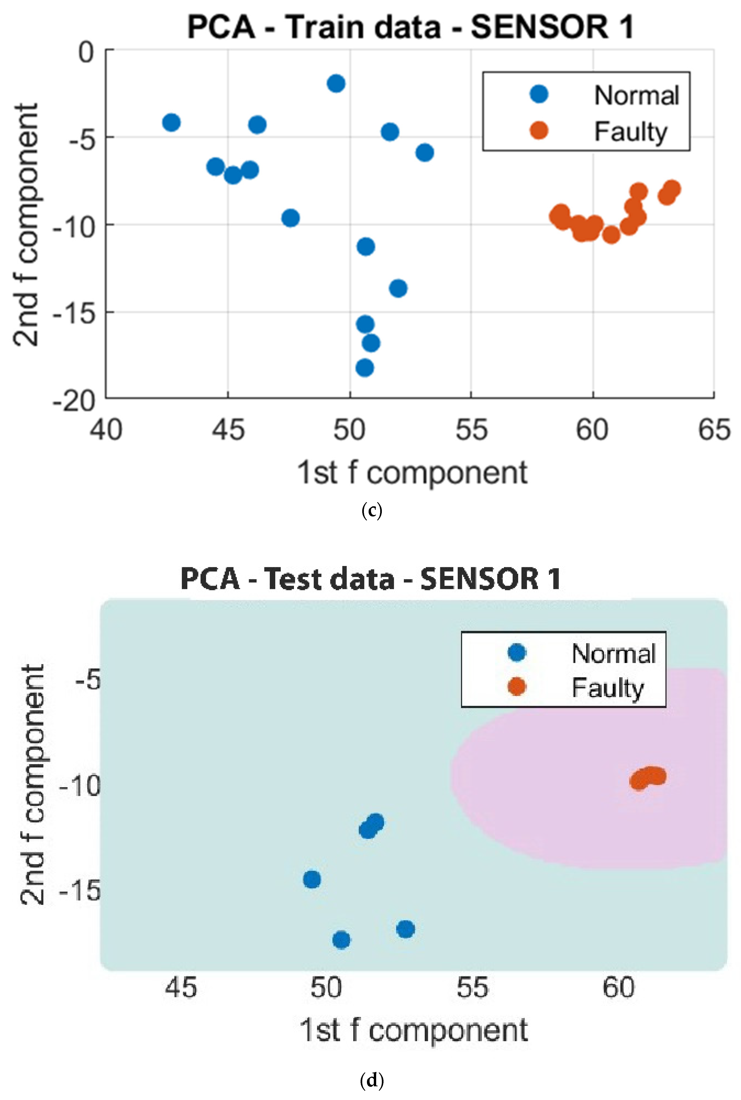 Sensors 23 07524 g015b