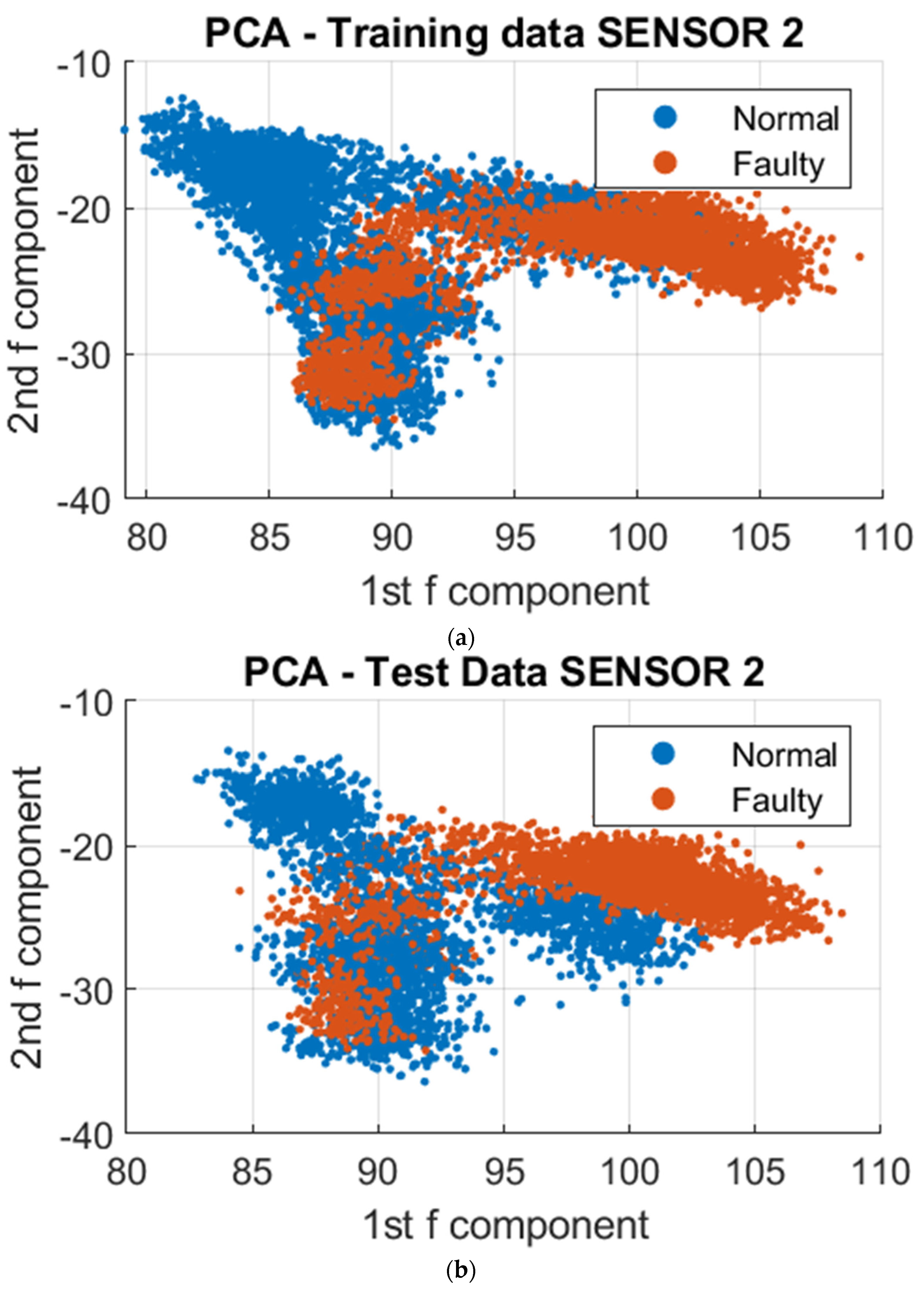 Sensors 23 07524 g016a