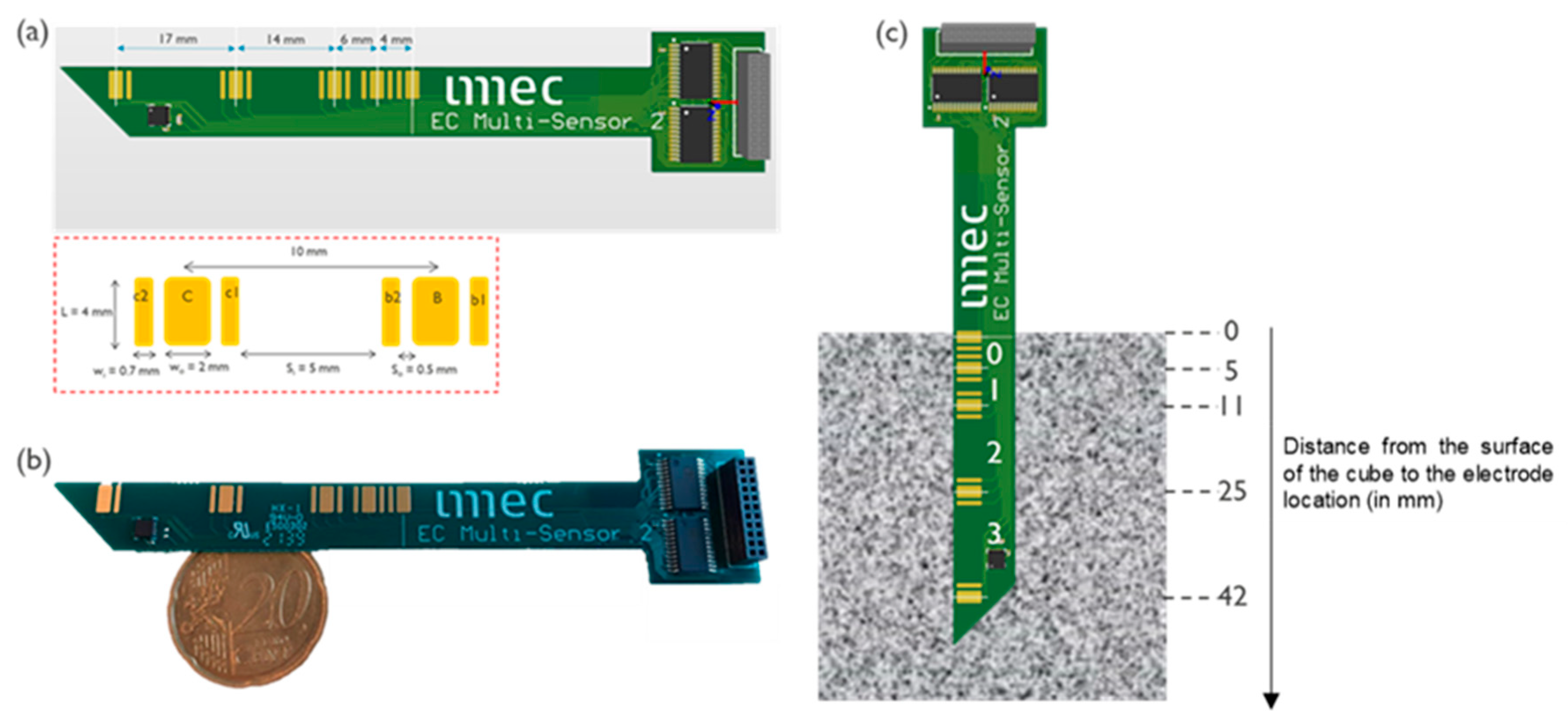 Sensors 23 07525 g002