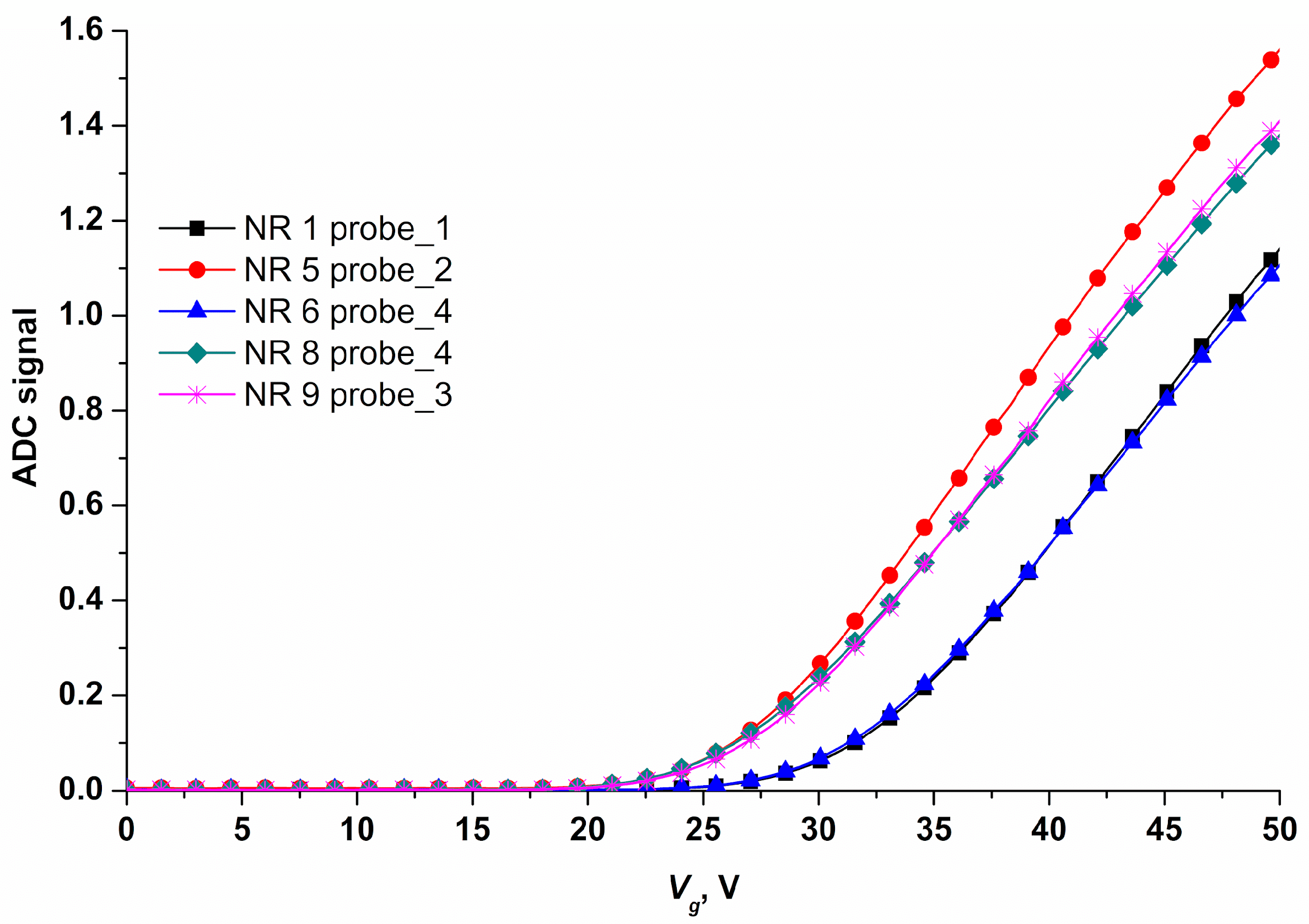 Sensors 23 07527 g005