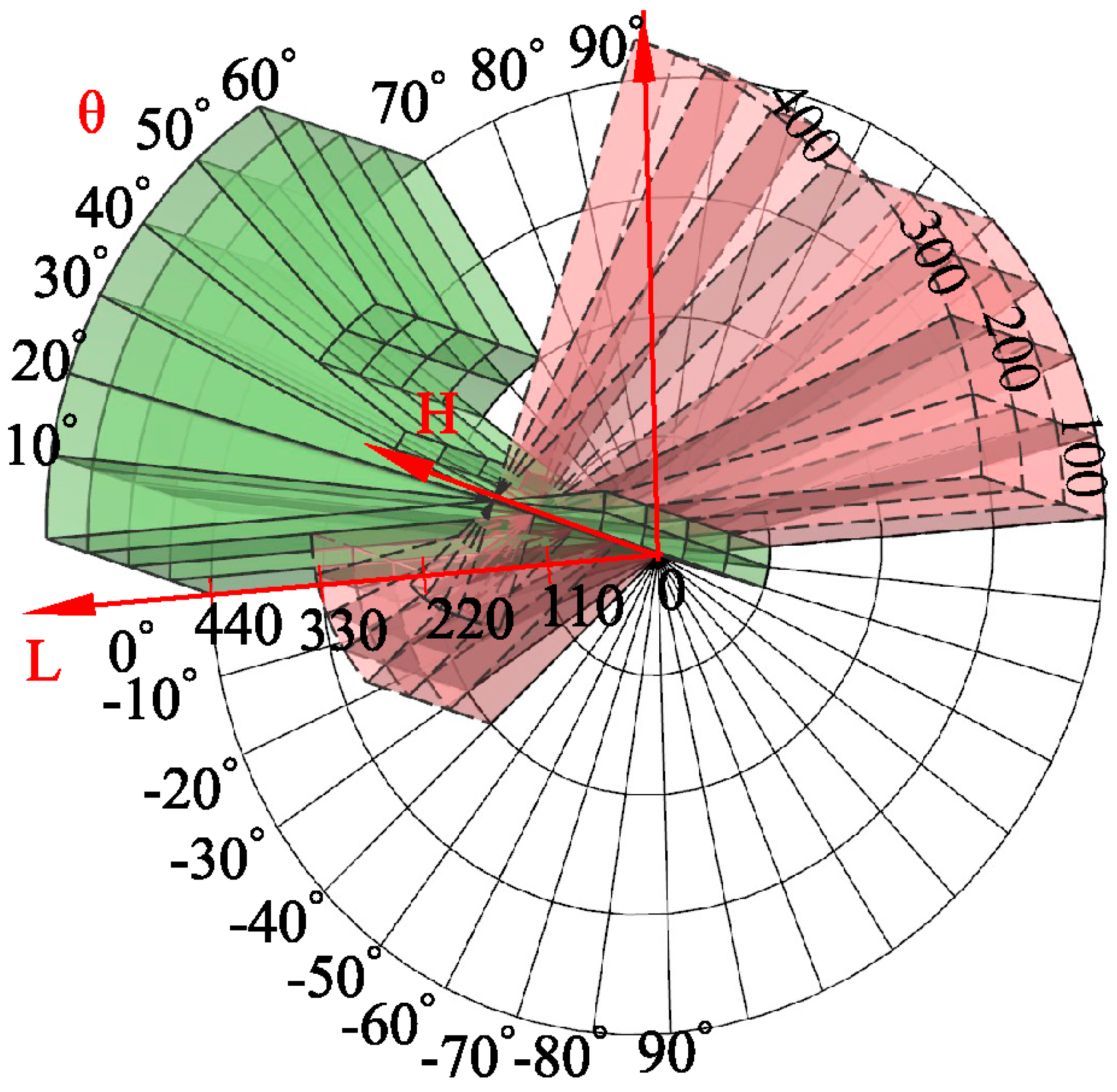 Sensors 23 07530 g003