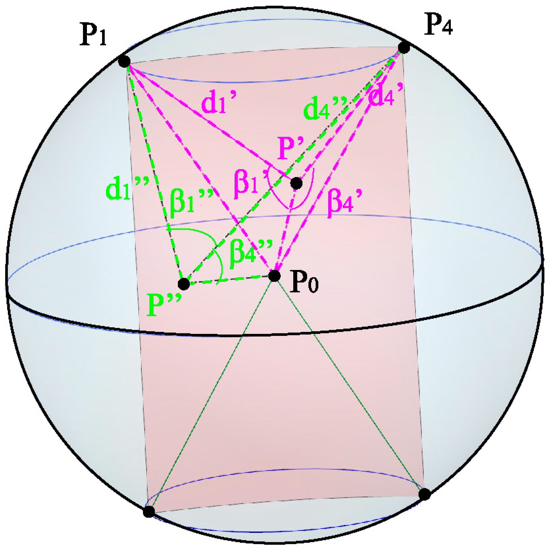 Sensors 23 07530 g005
