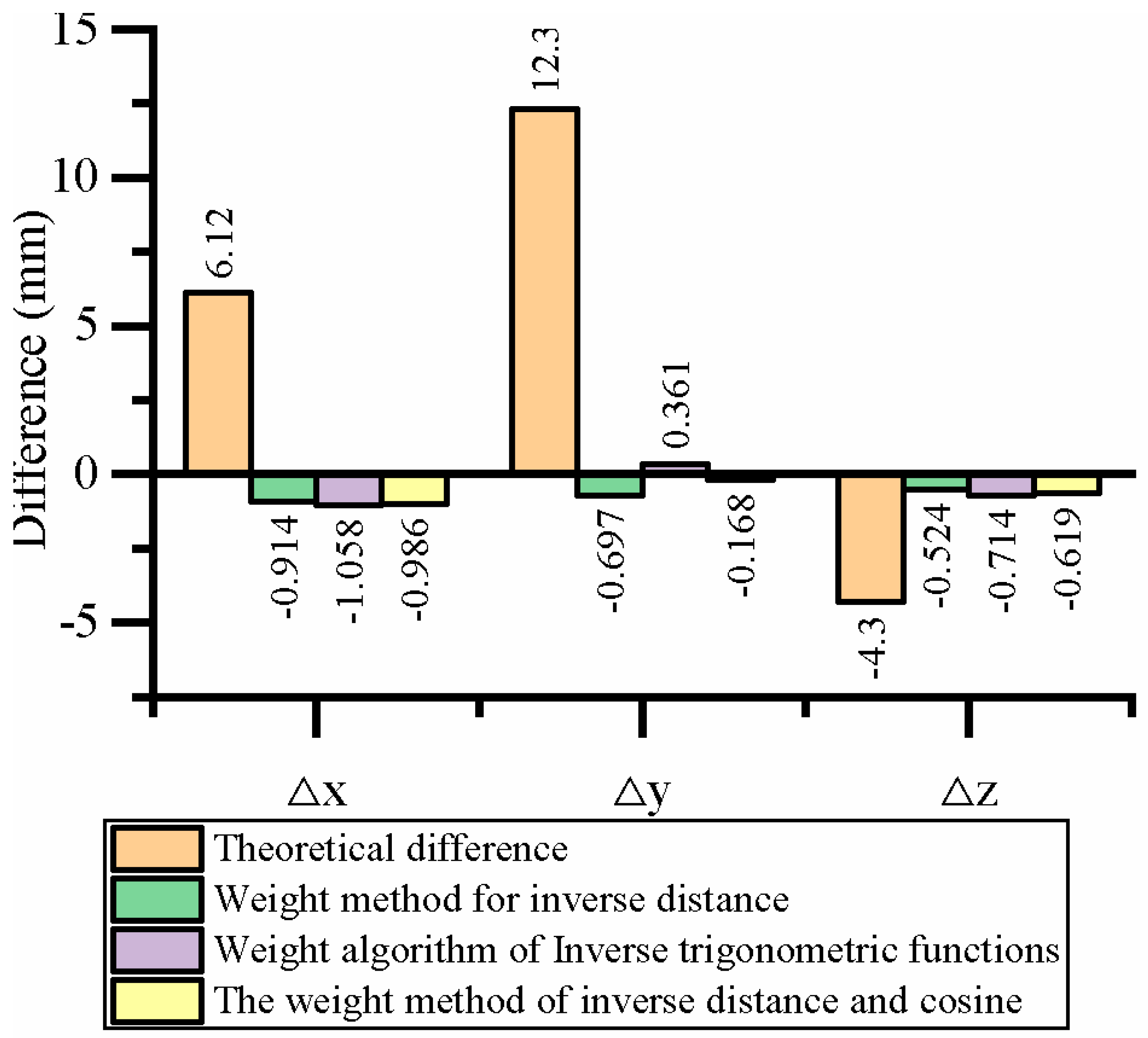 Sensors 23 07530 g010