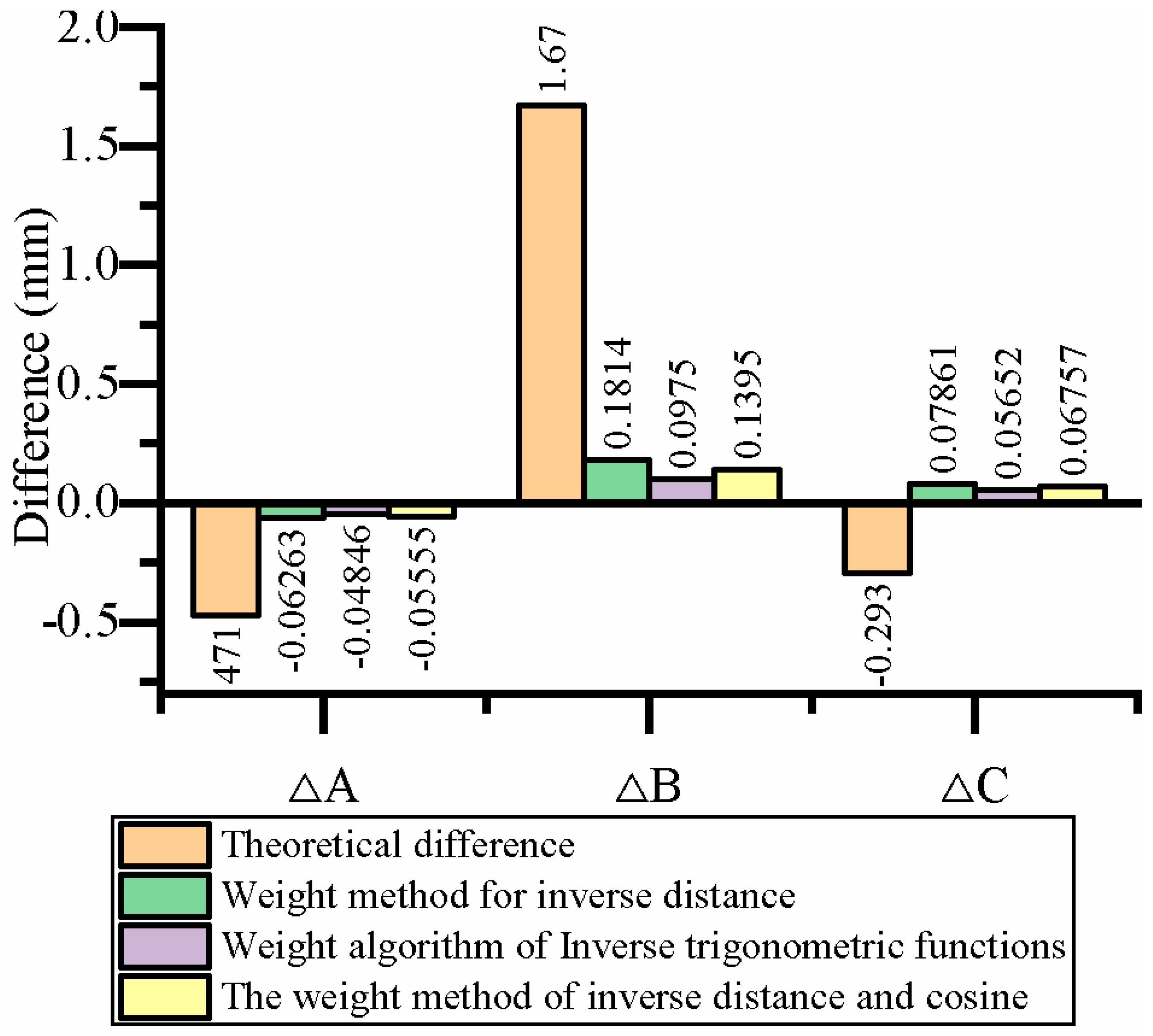 Sensors 23 07530 g011