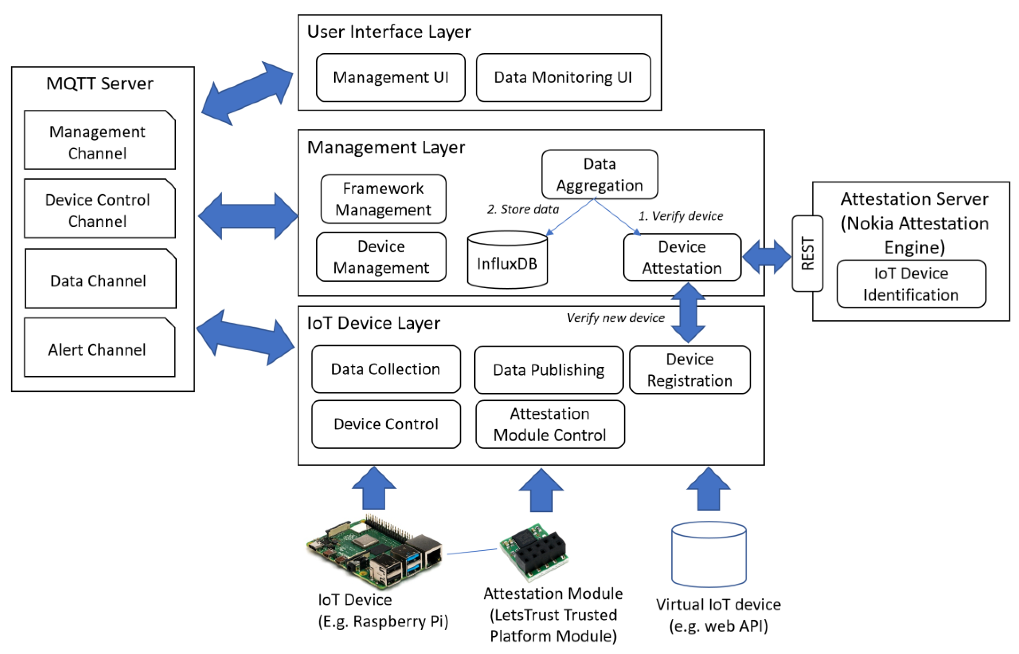 Sensors 23 07532 g001
