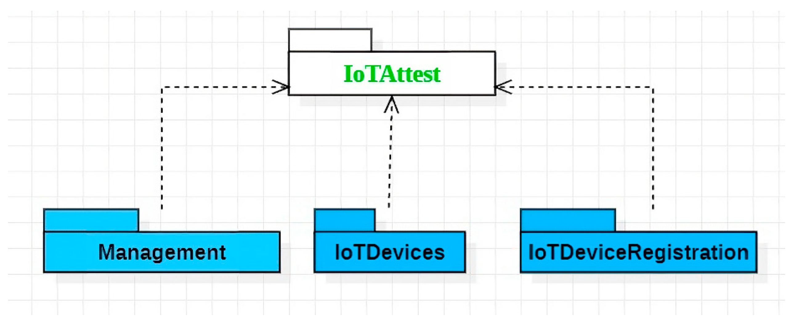 Sensors 23 07532 g002