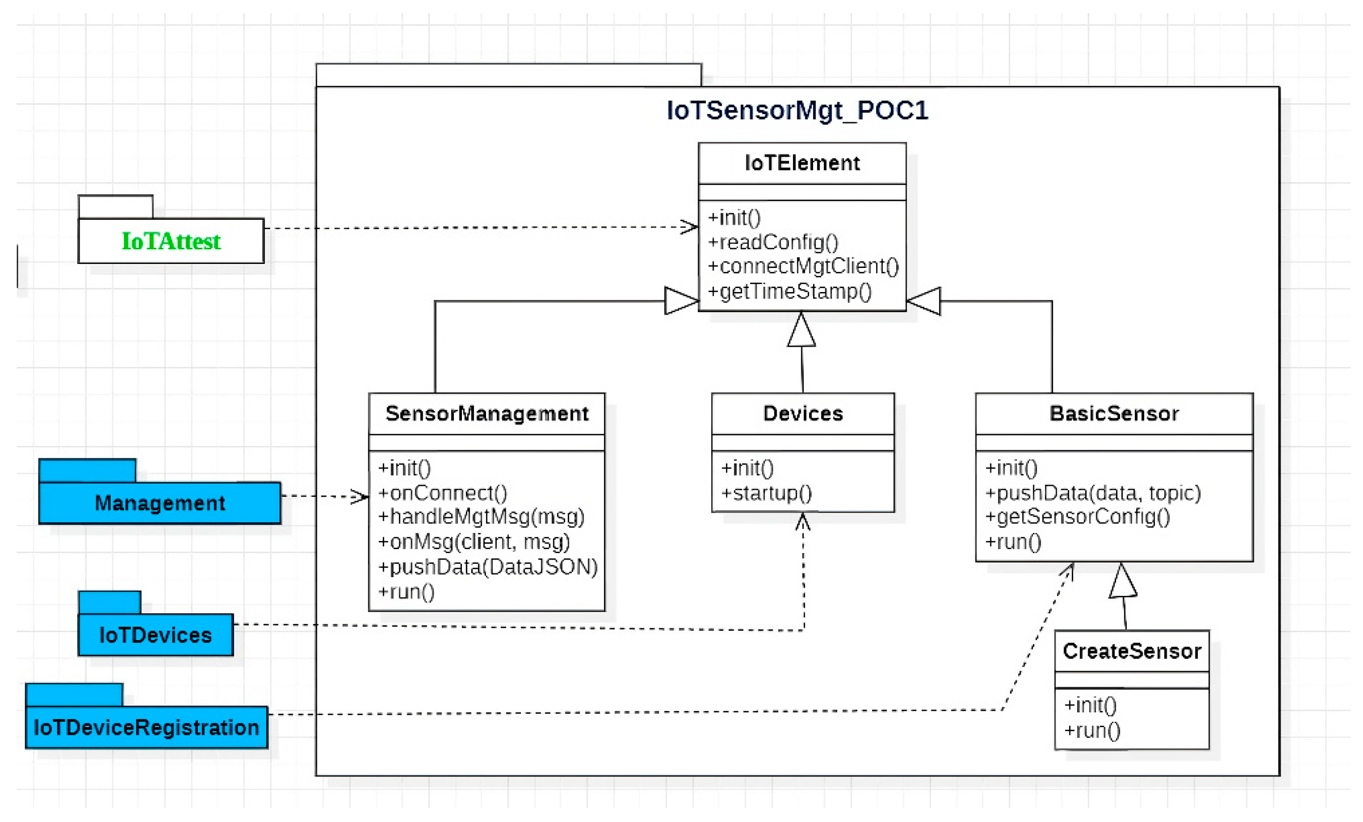 Sensors 23 07532 g003