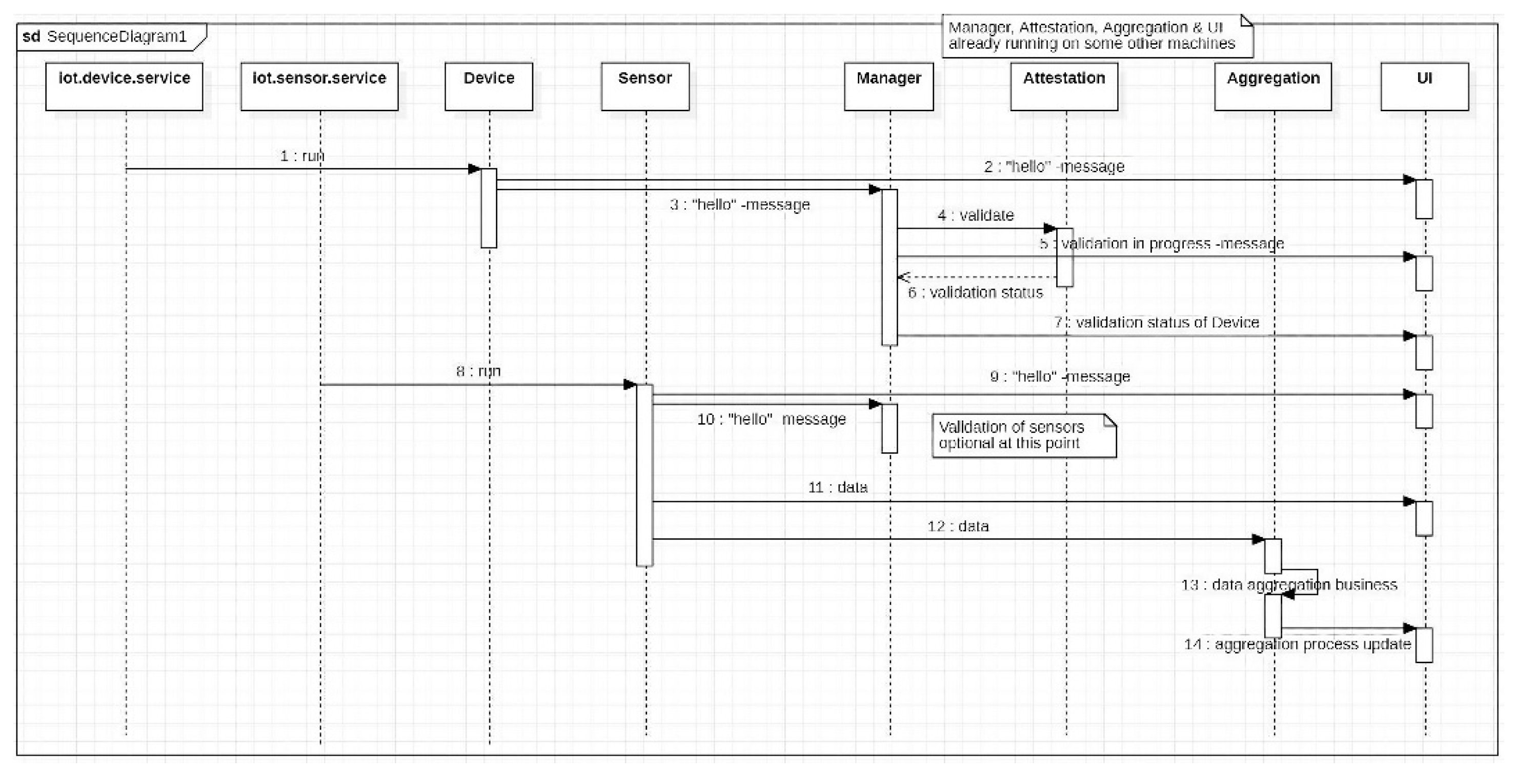 Sensors 23 07532 g004