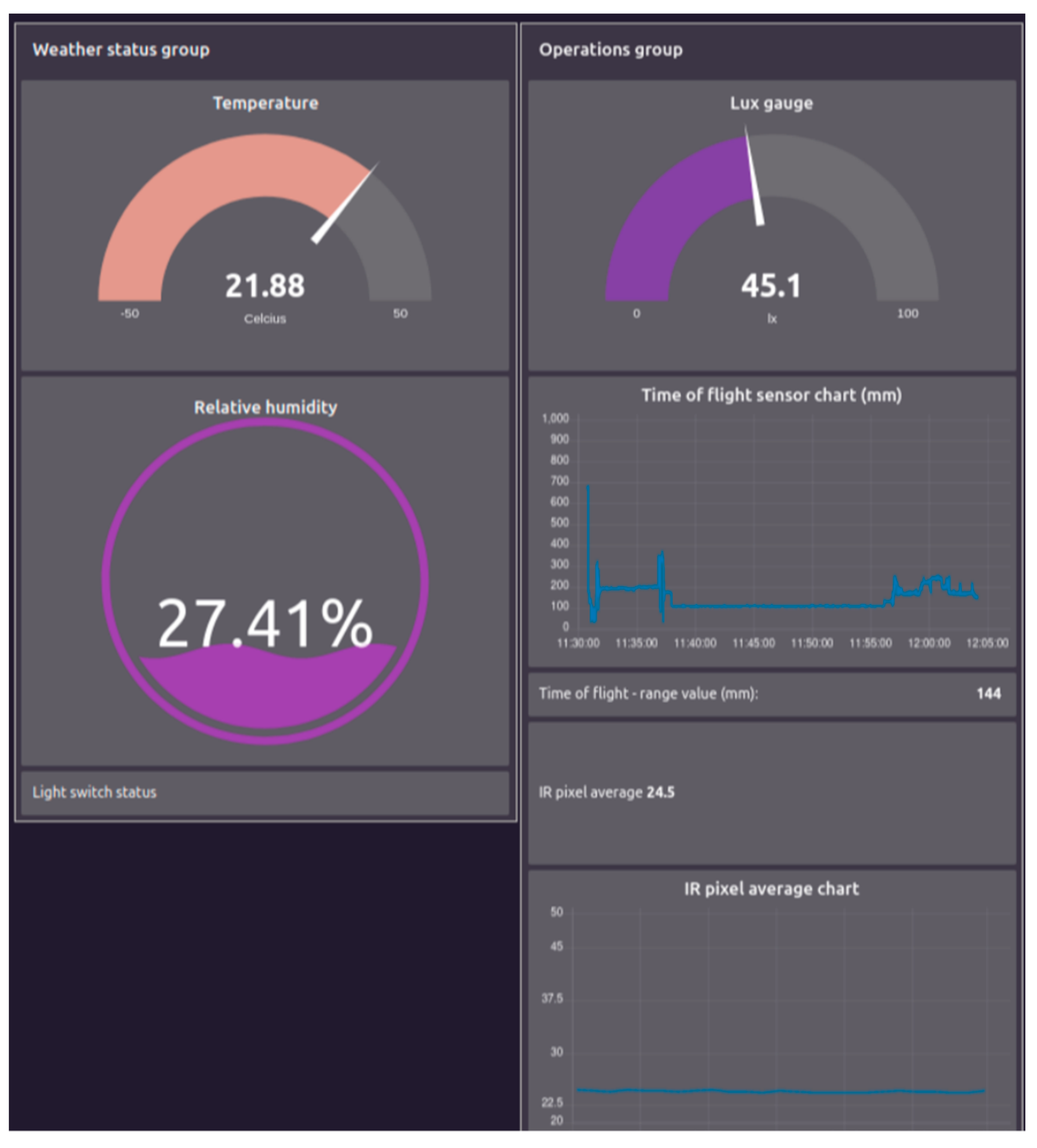 Sensors 23 07532 g007