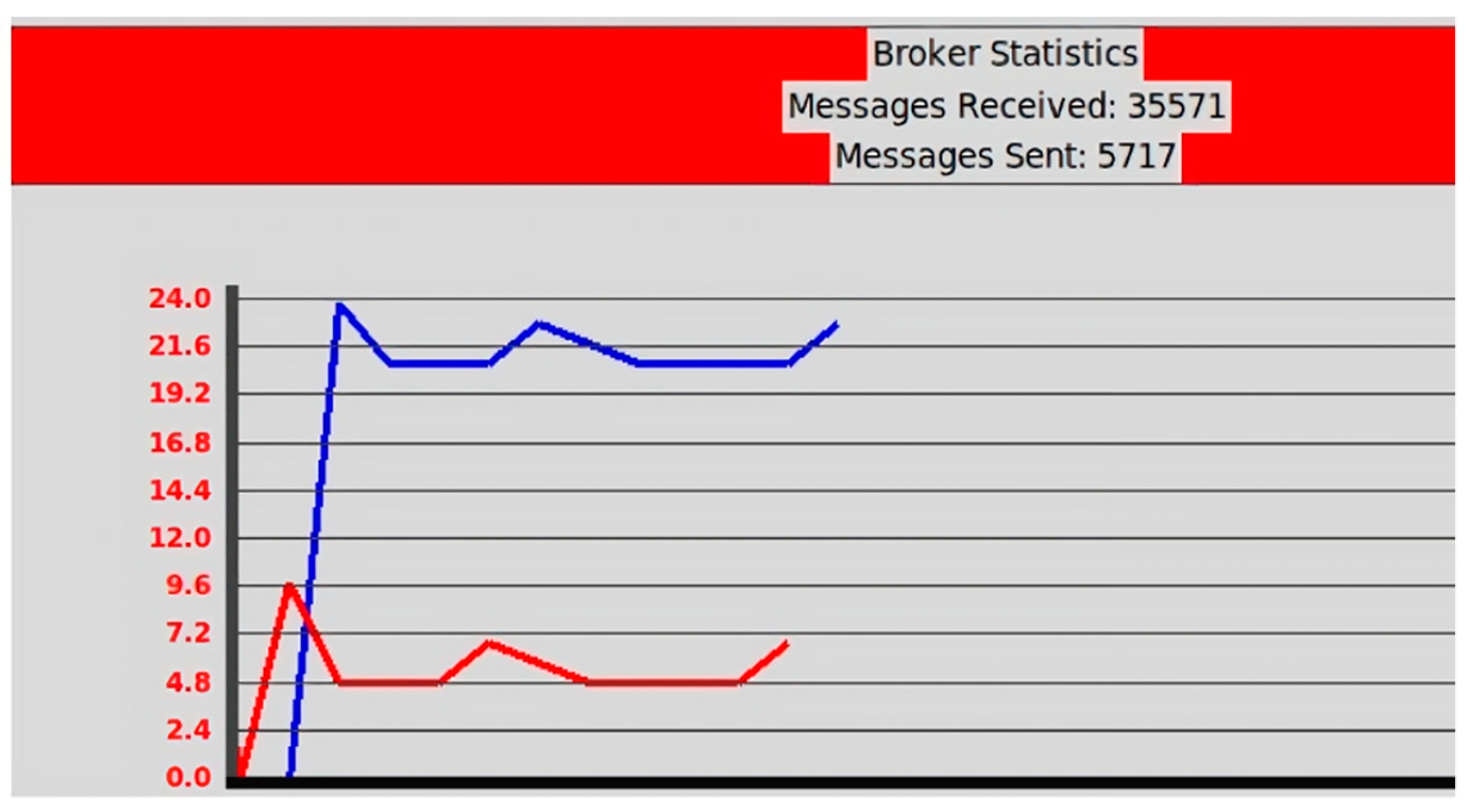 Sensors 23 07532 g013