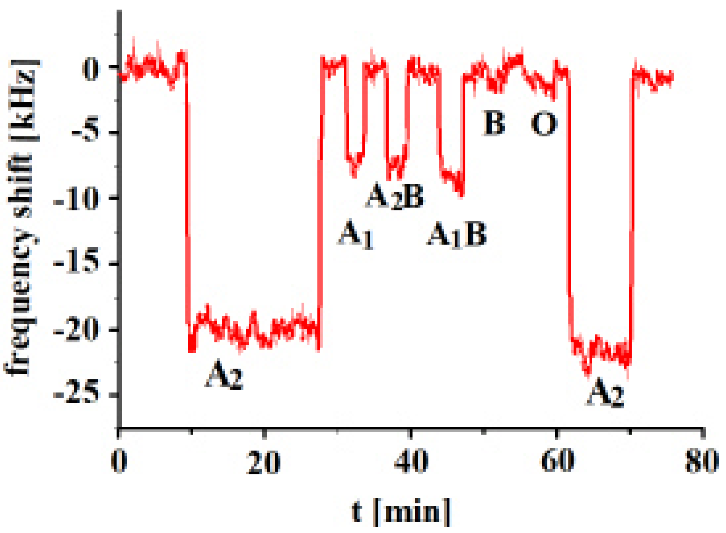 Sensors 23 07533 g004