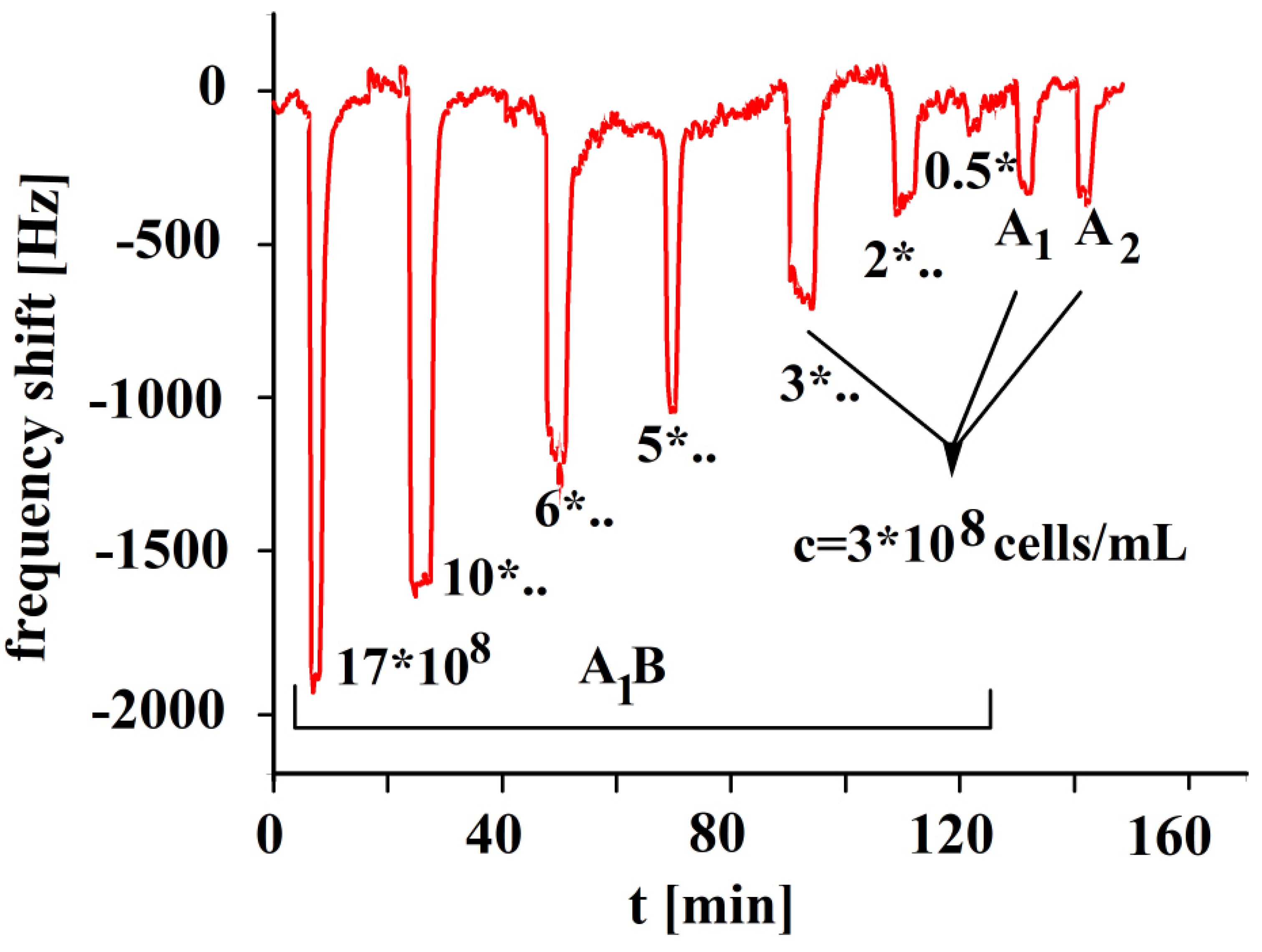 Sensors 23 07533 g005