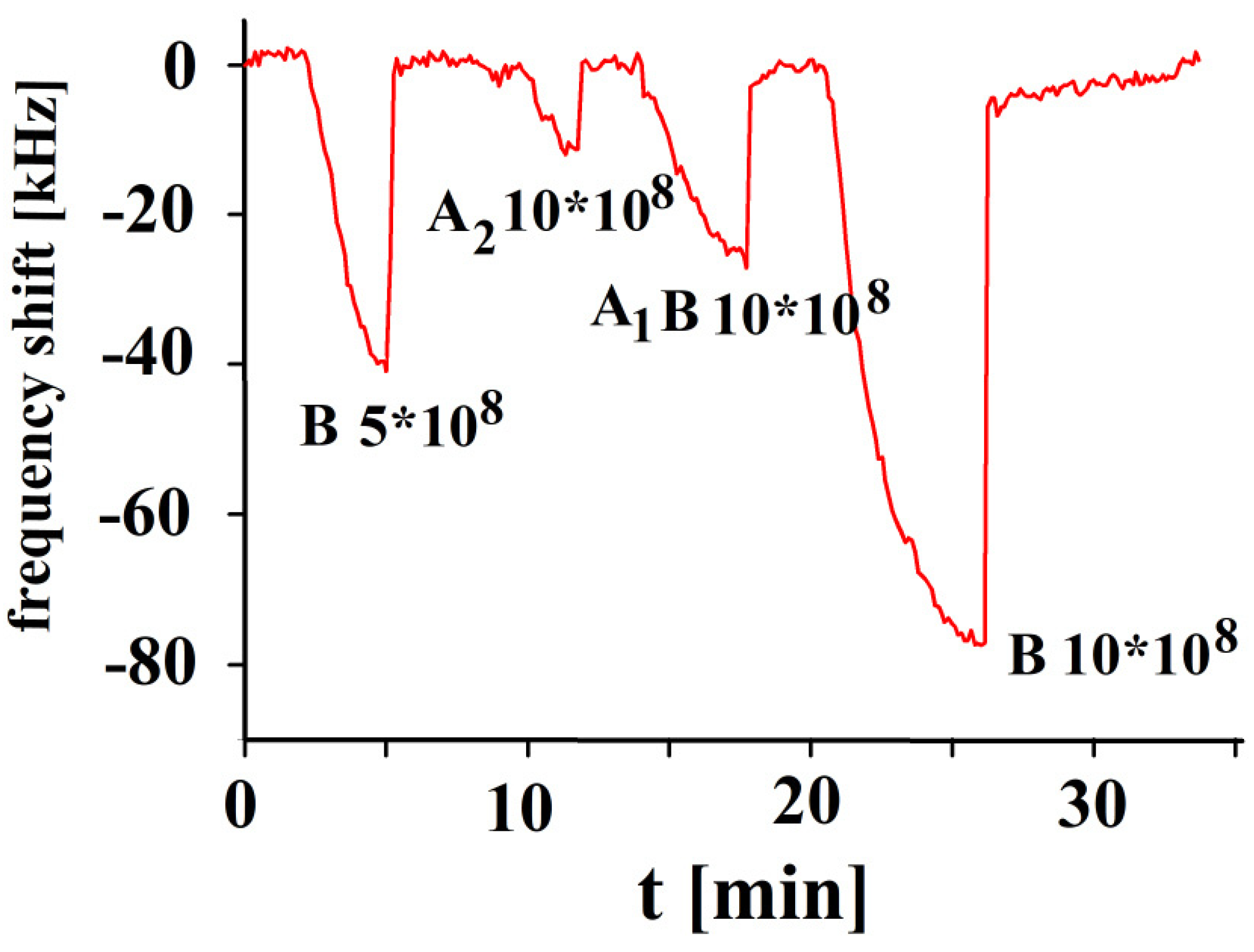 Sensors 23 07533 g006