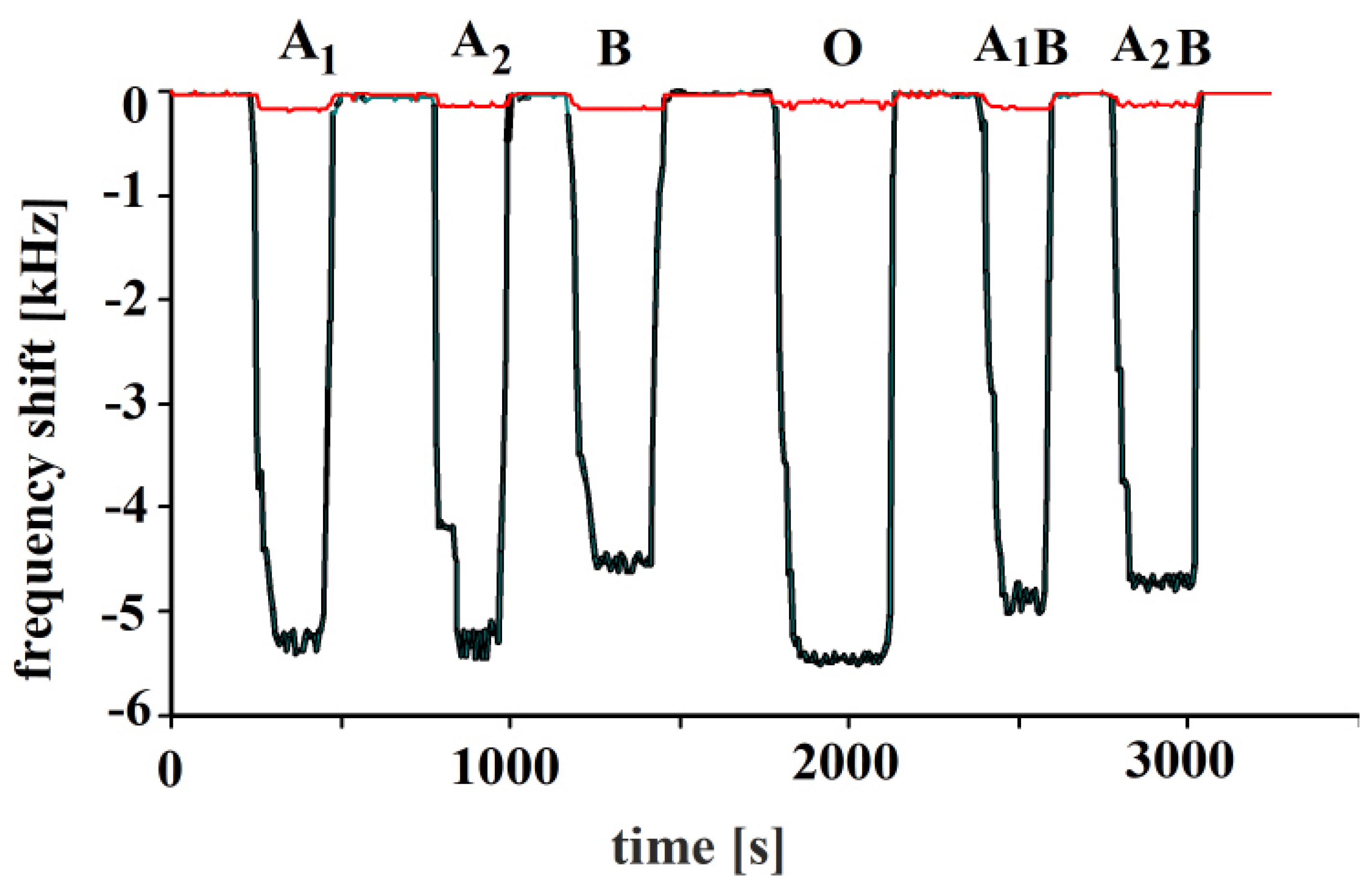 Sensors 23 07533 g007