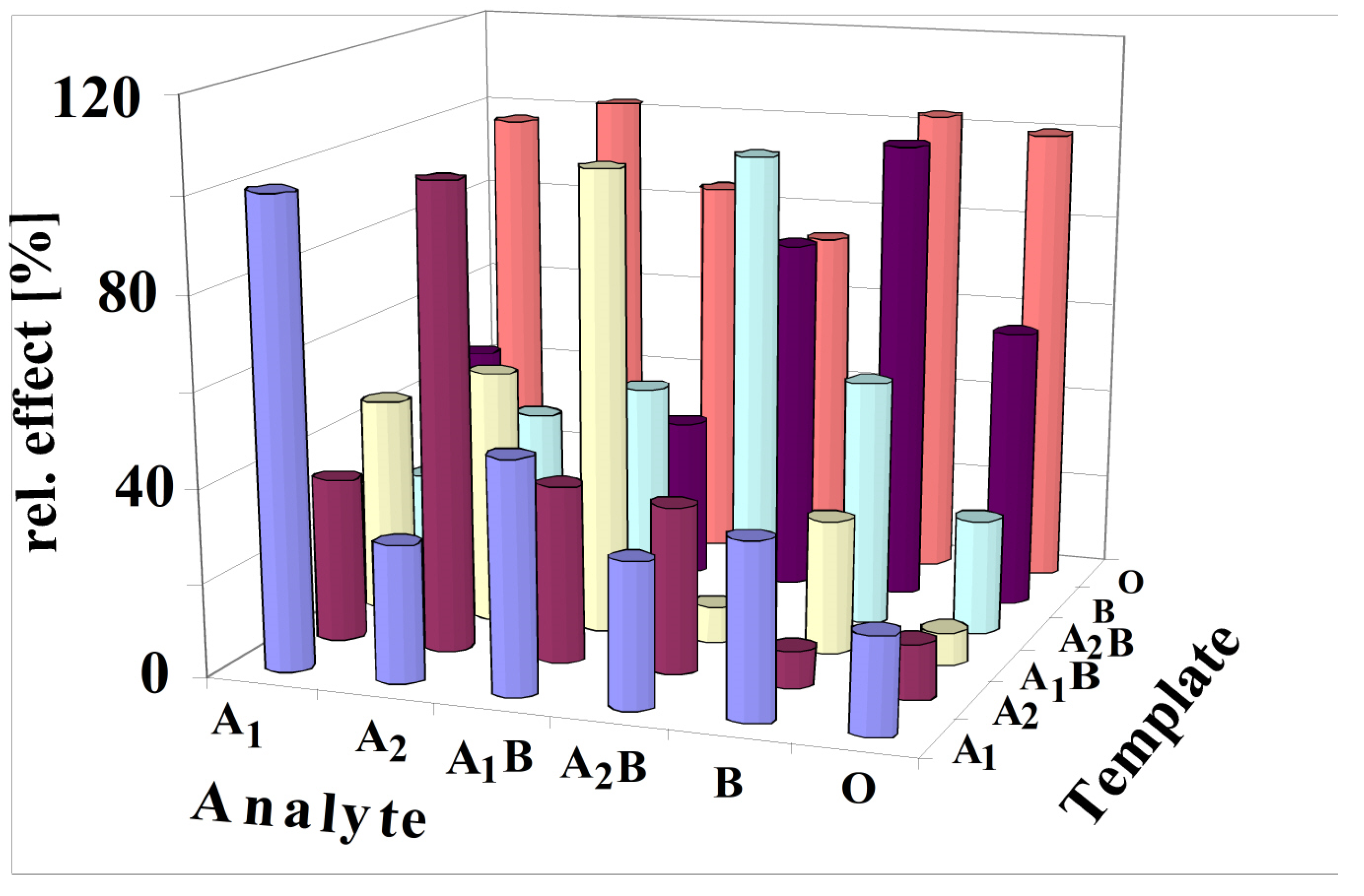 Sensors 23 07533 g008