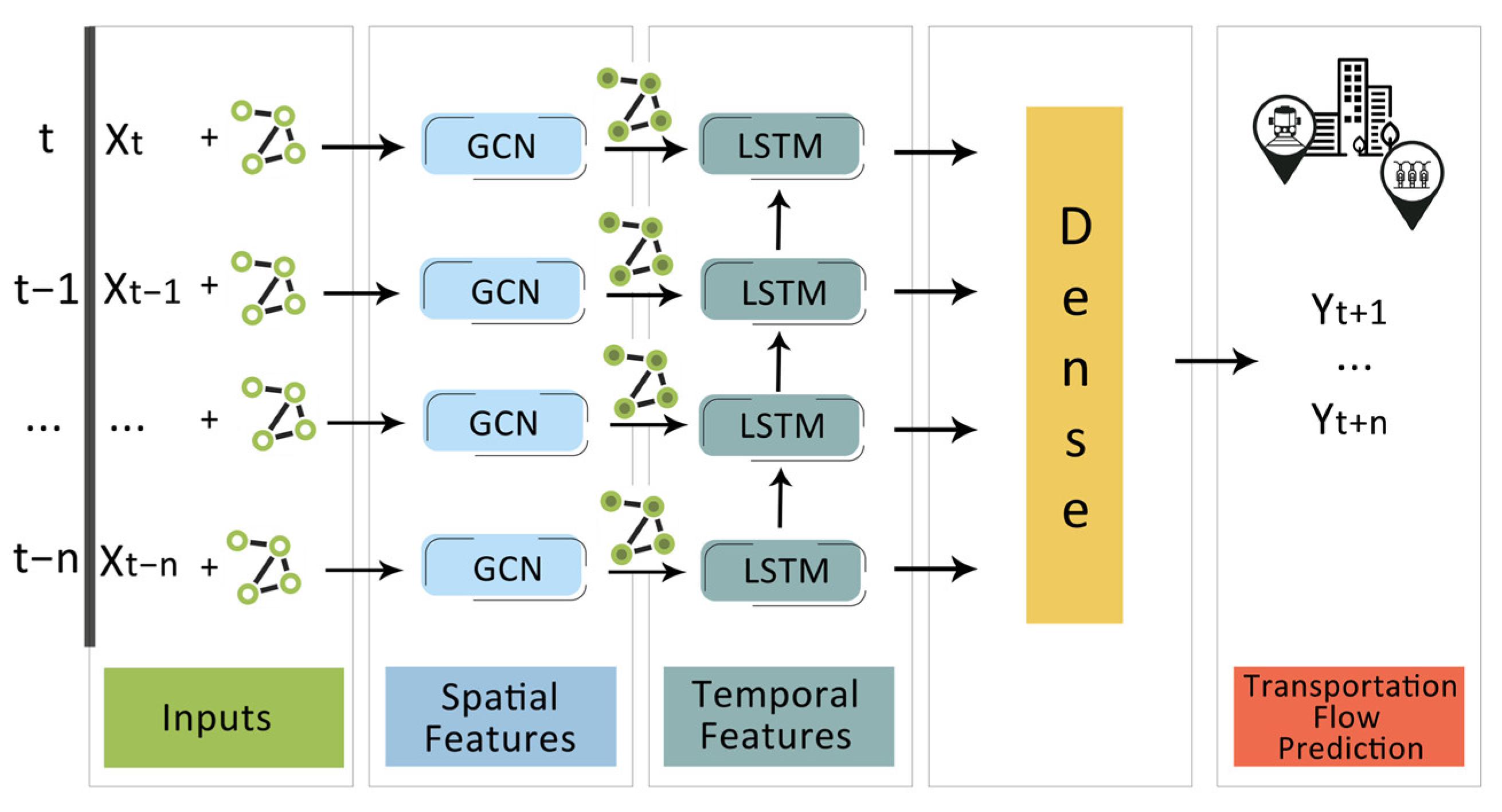 Sensors 23 07534 g001