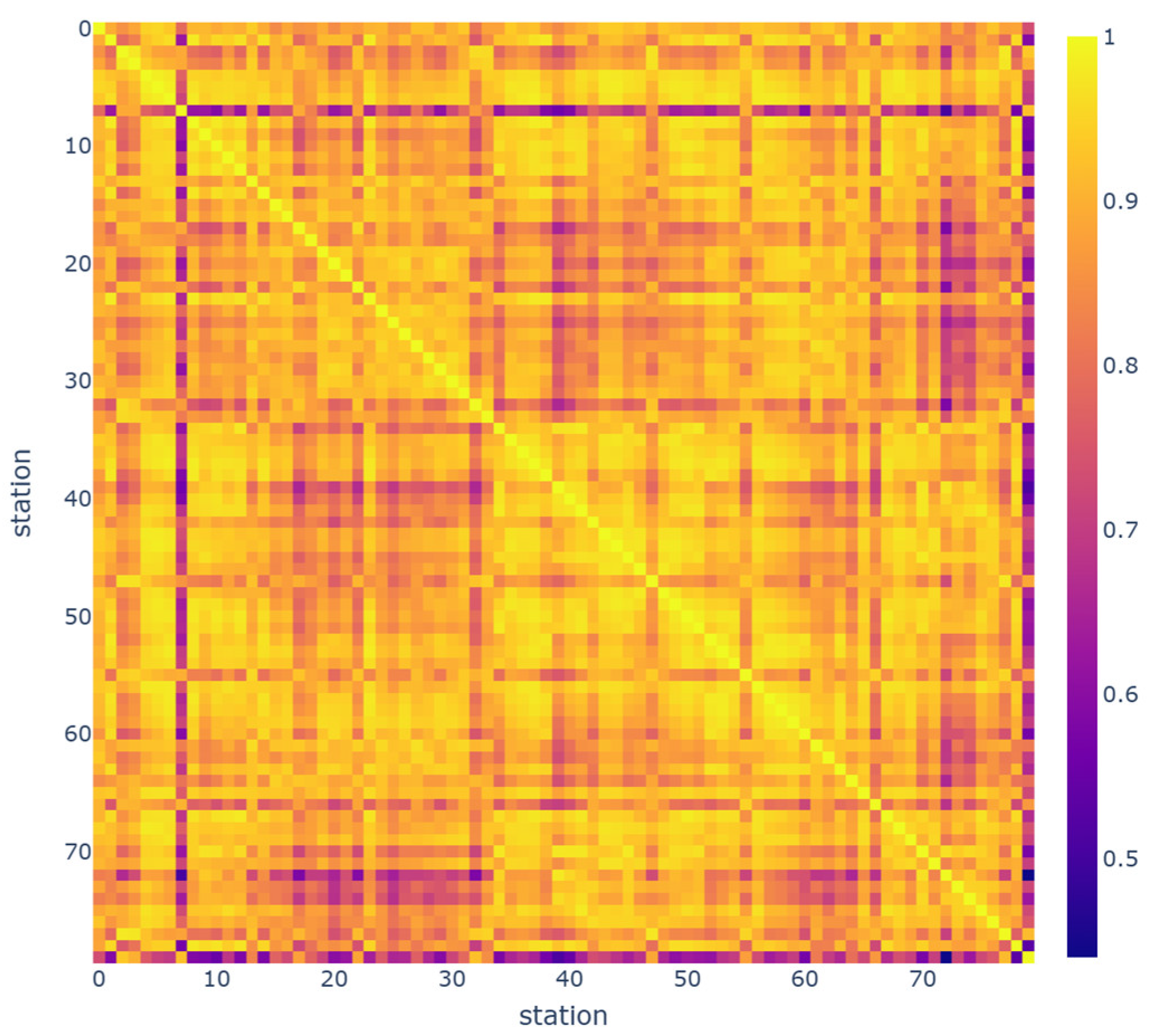 Sensors 23 07534 g004