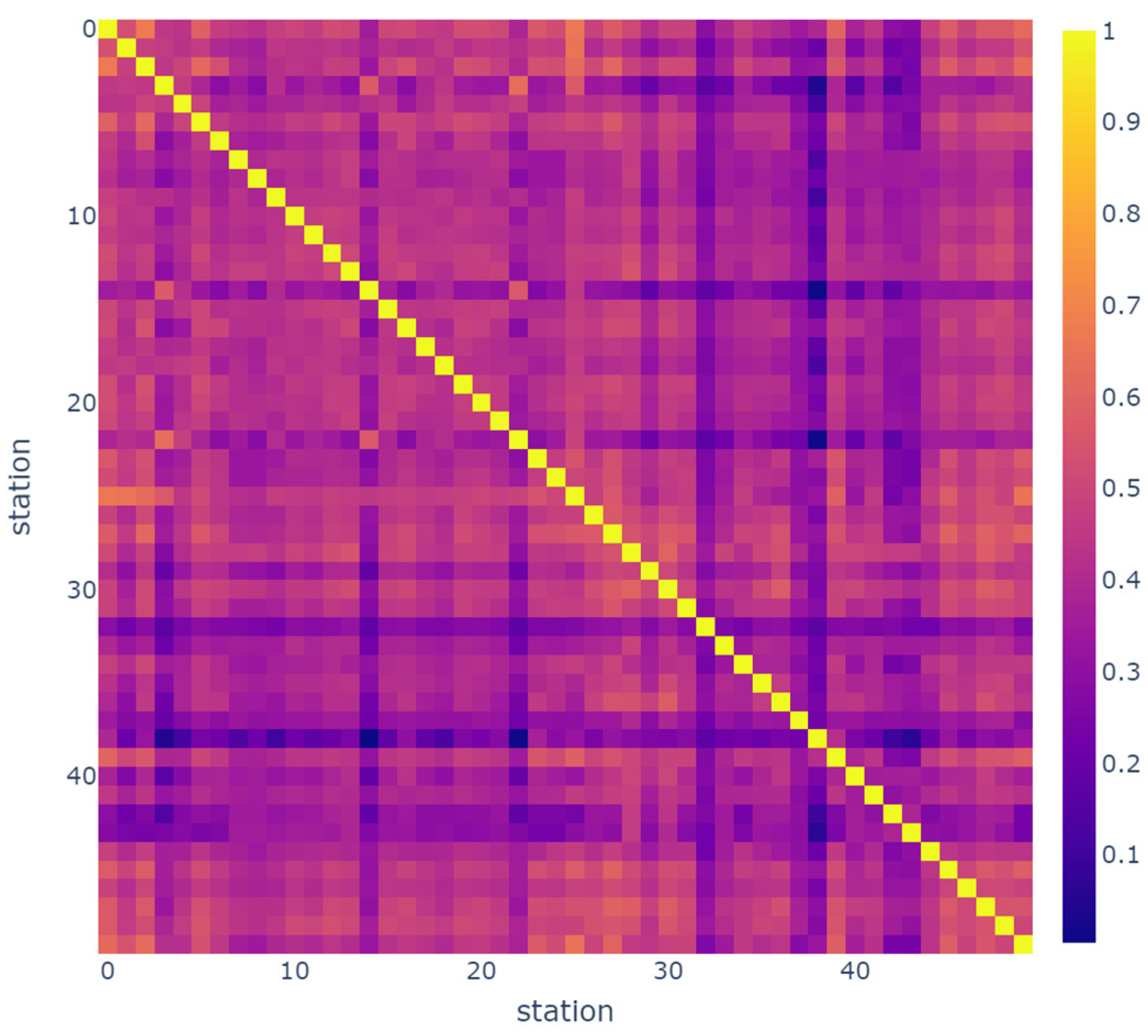 Sensors 23 07534 g005