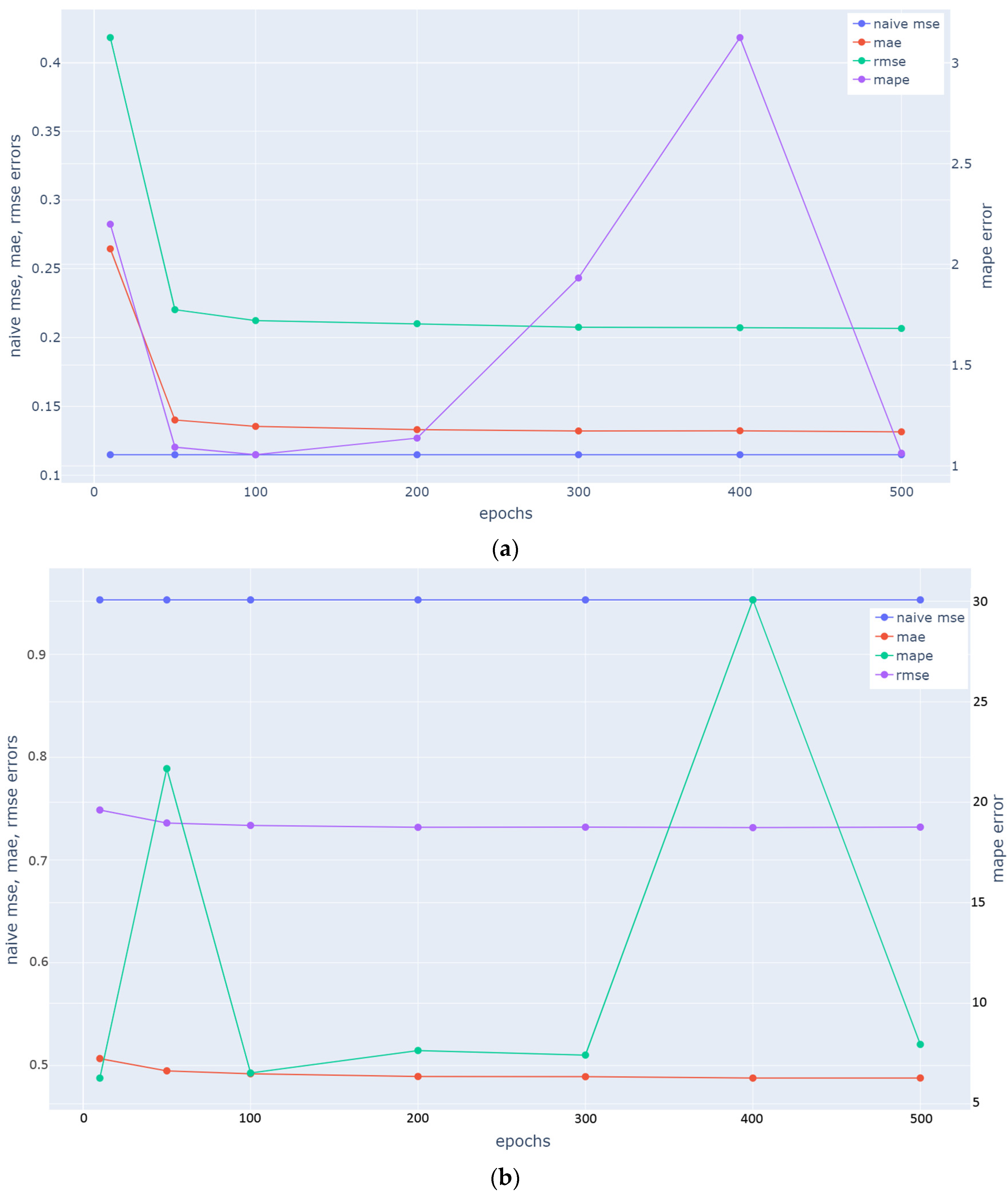 Sensors 23 07534 g006