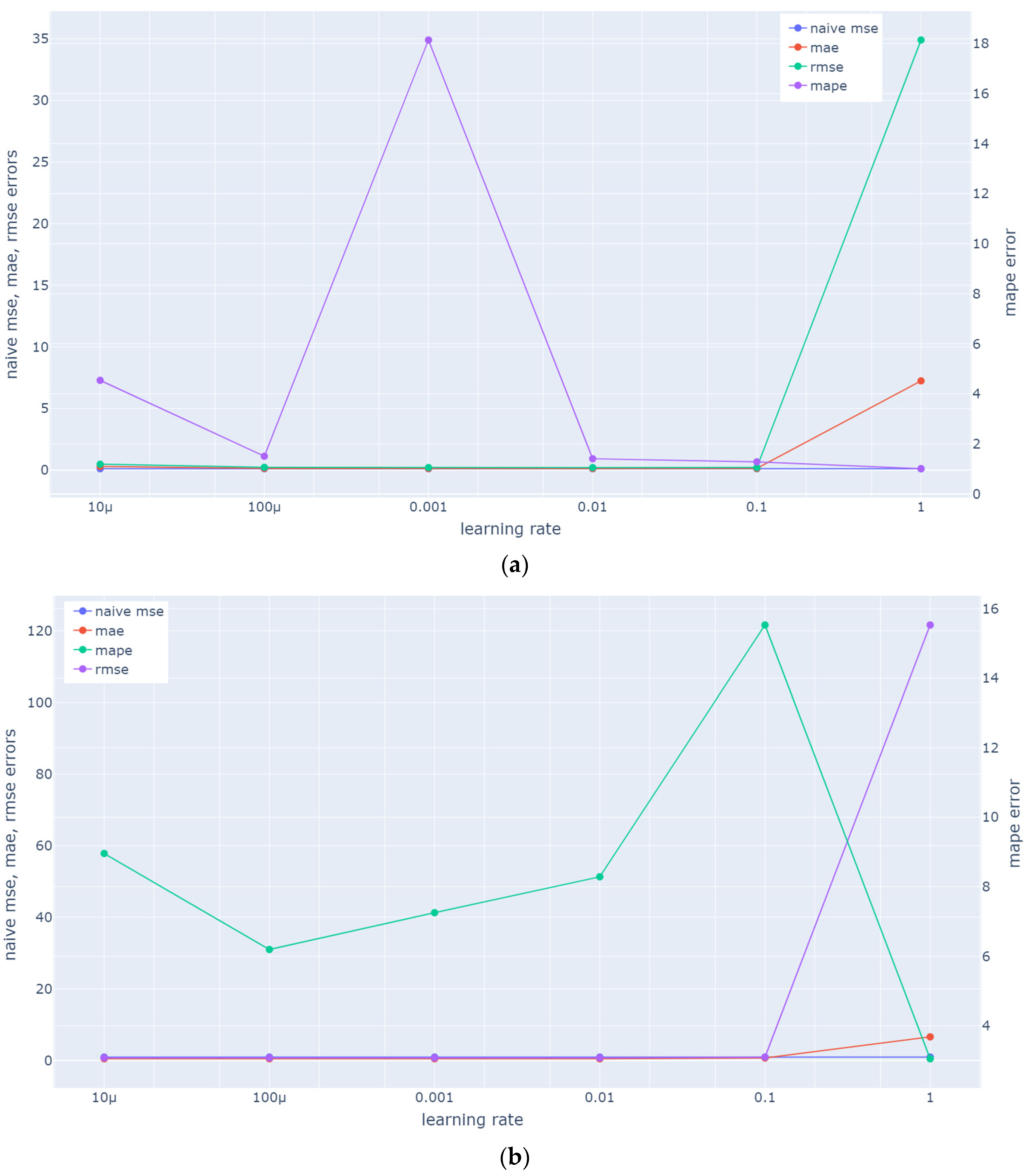 Sensors 23 07534 g007