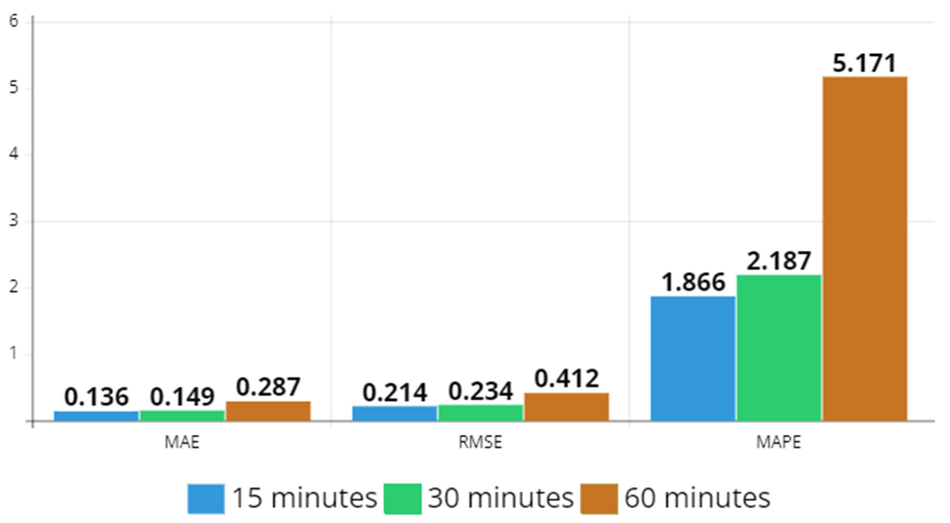 Sensors 23 07534 g010