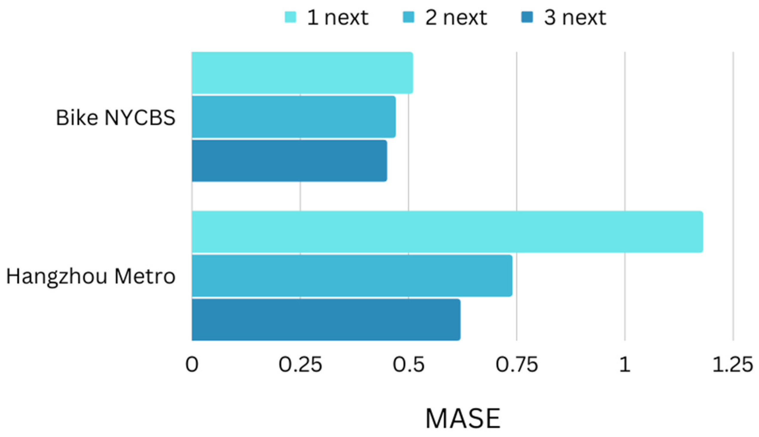 Sensors 23 07534 g013