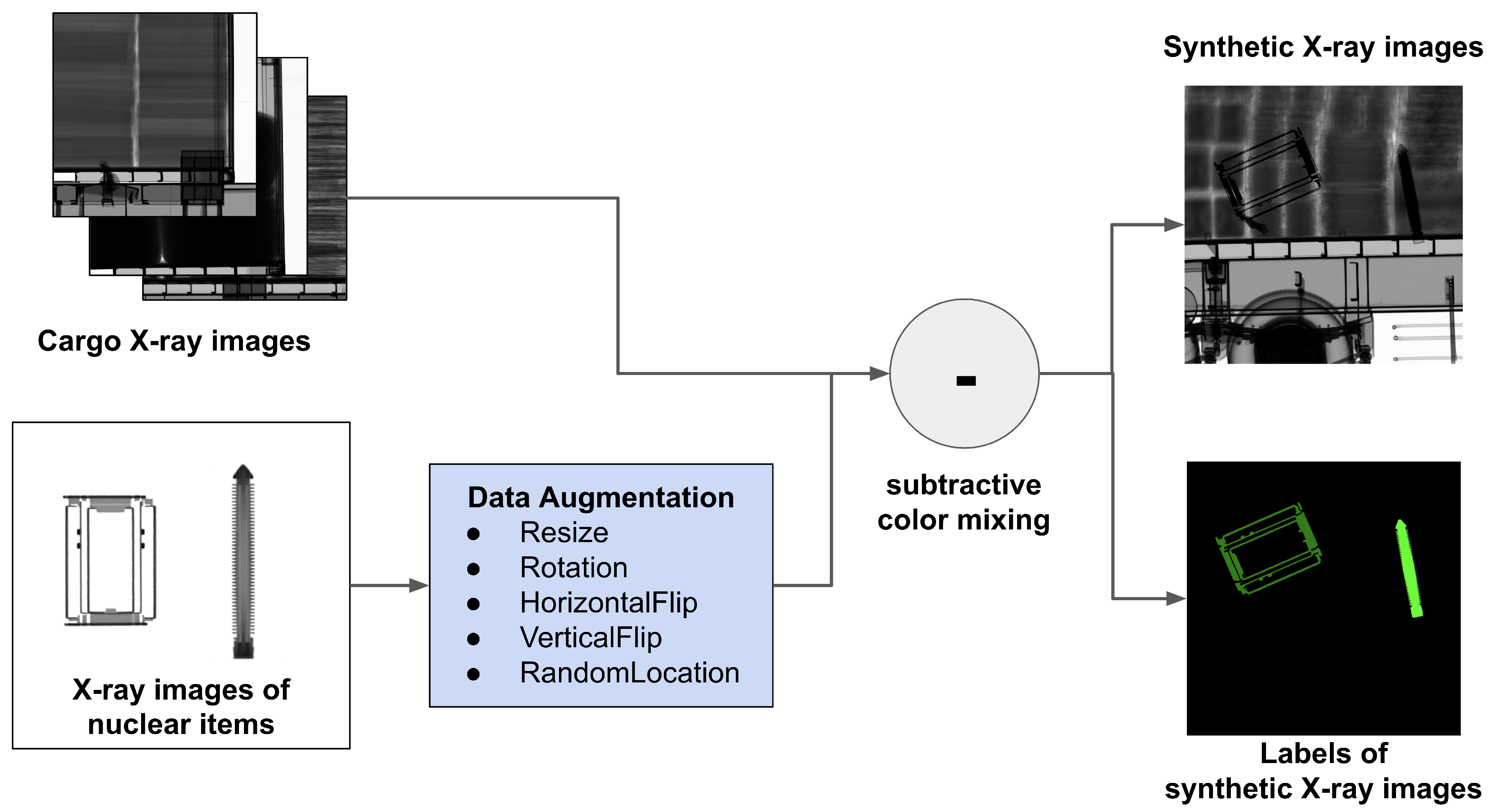 Sensors 23 07537 g003