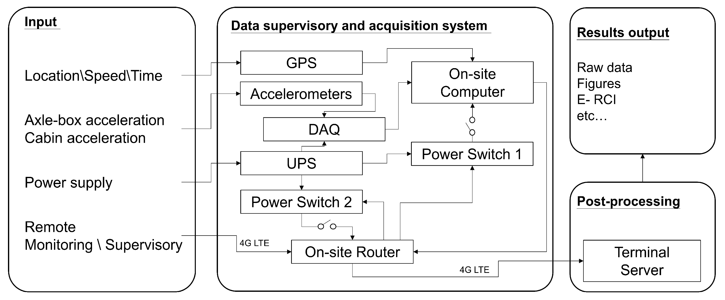 Sensors 23 07539 g002