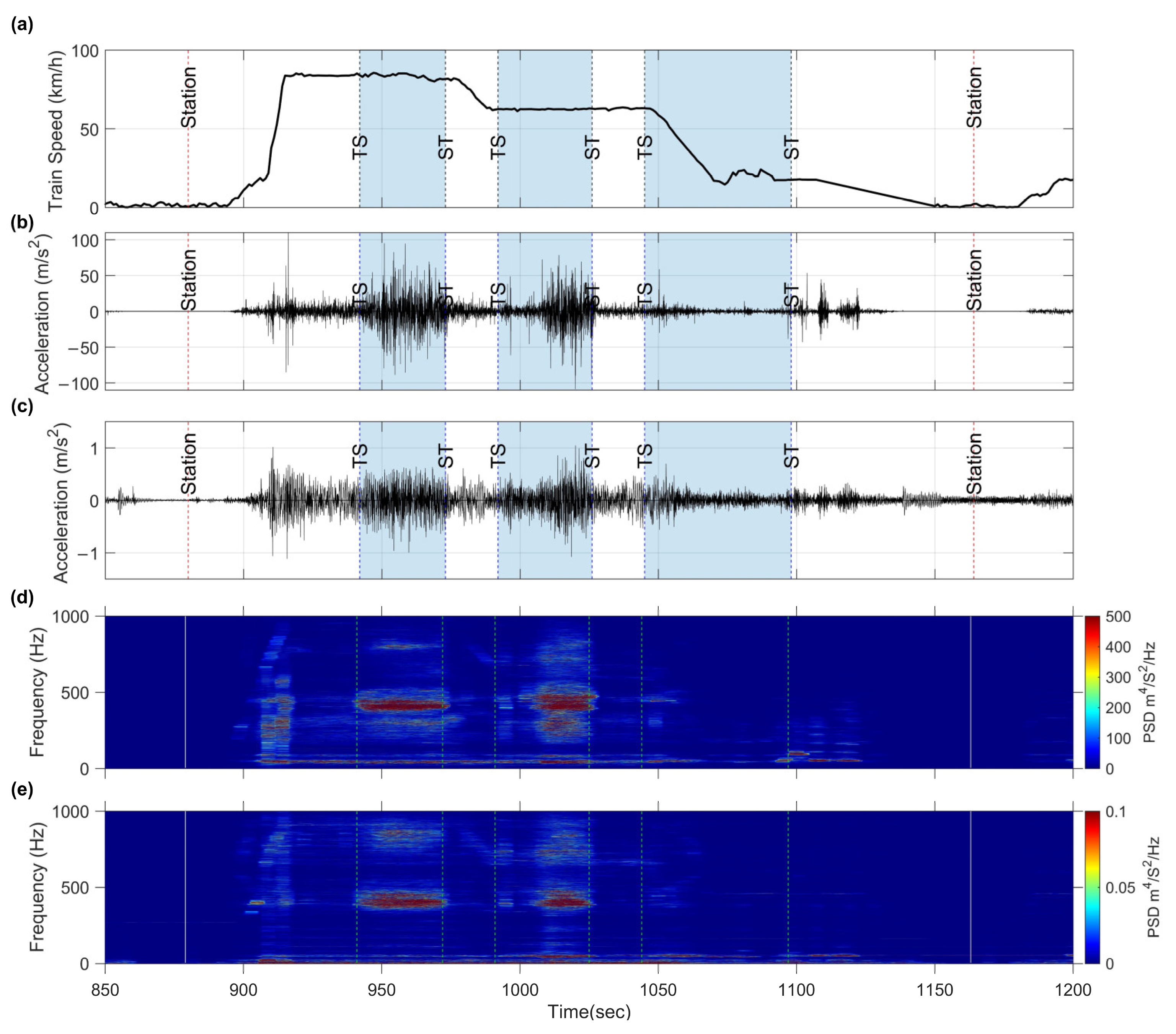 Sensors 23 07539 g005