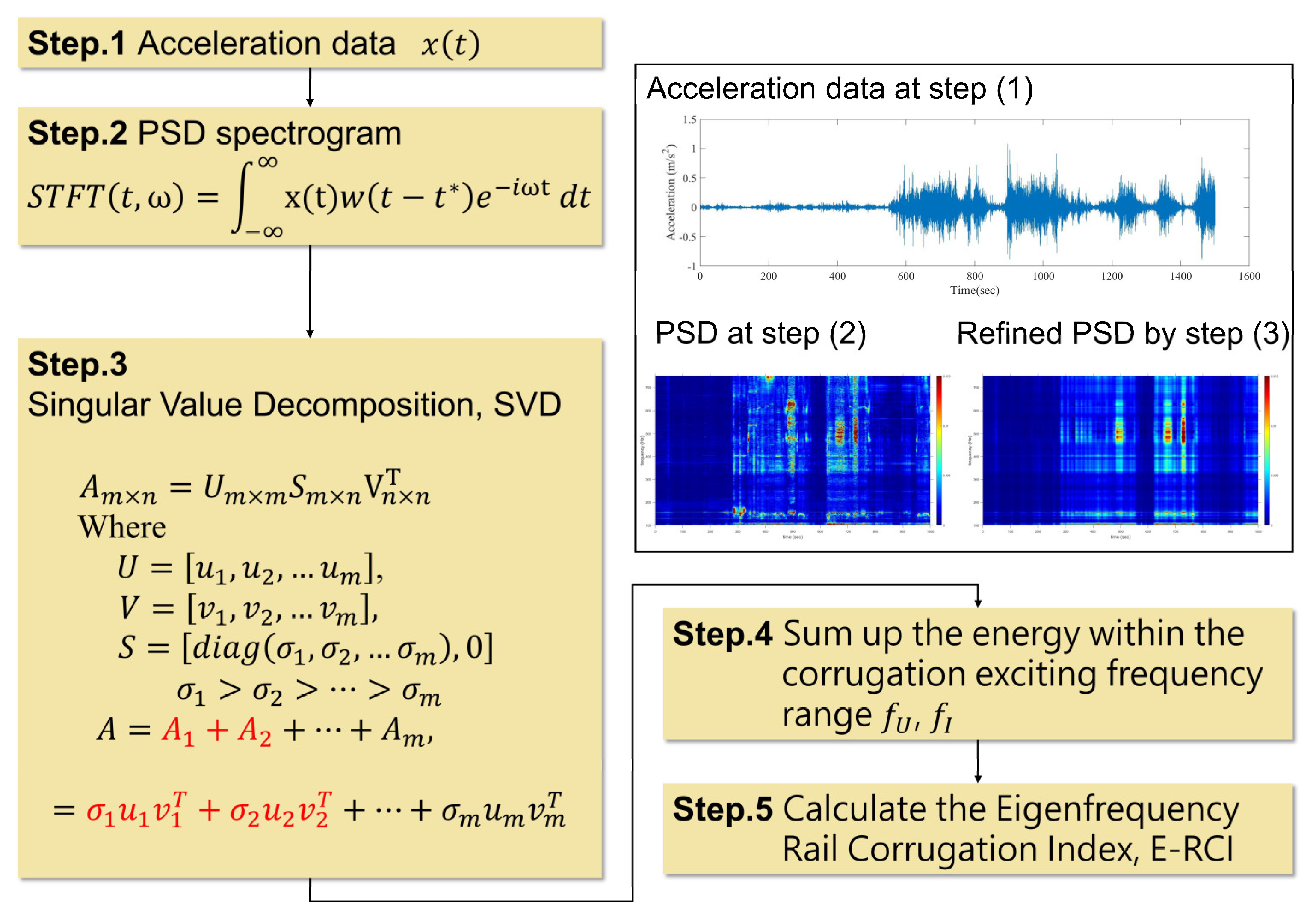 Sensors 23 07539 g006
