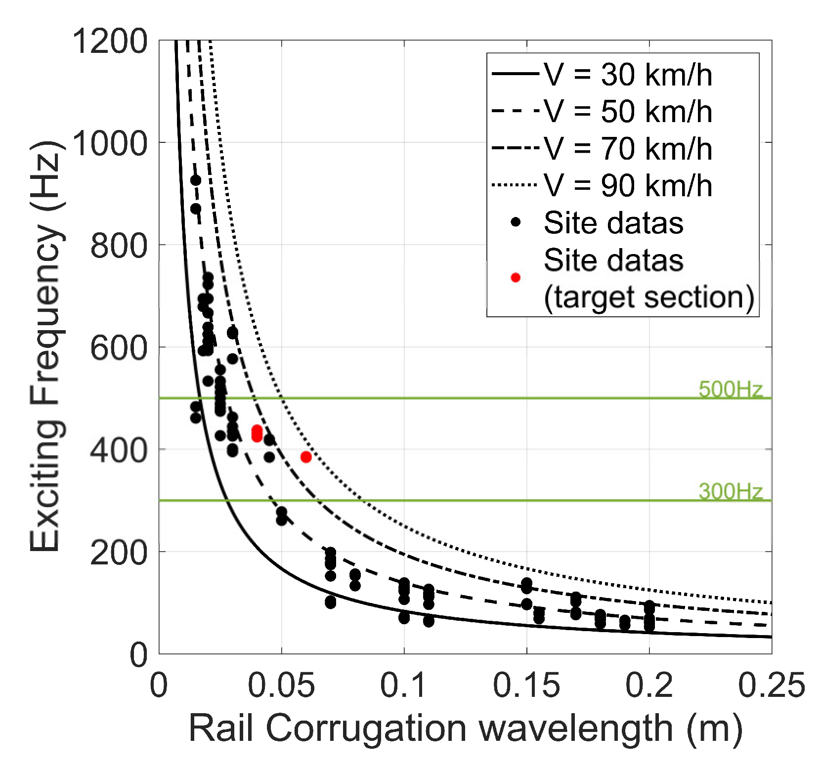 Sensors 23 07539 g007