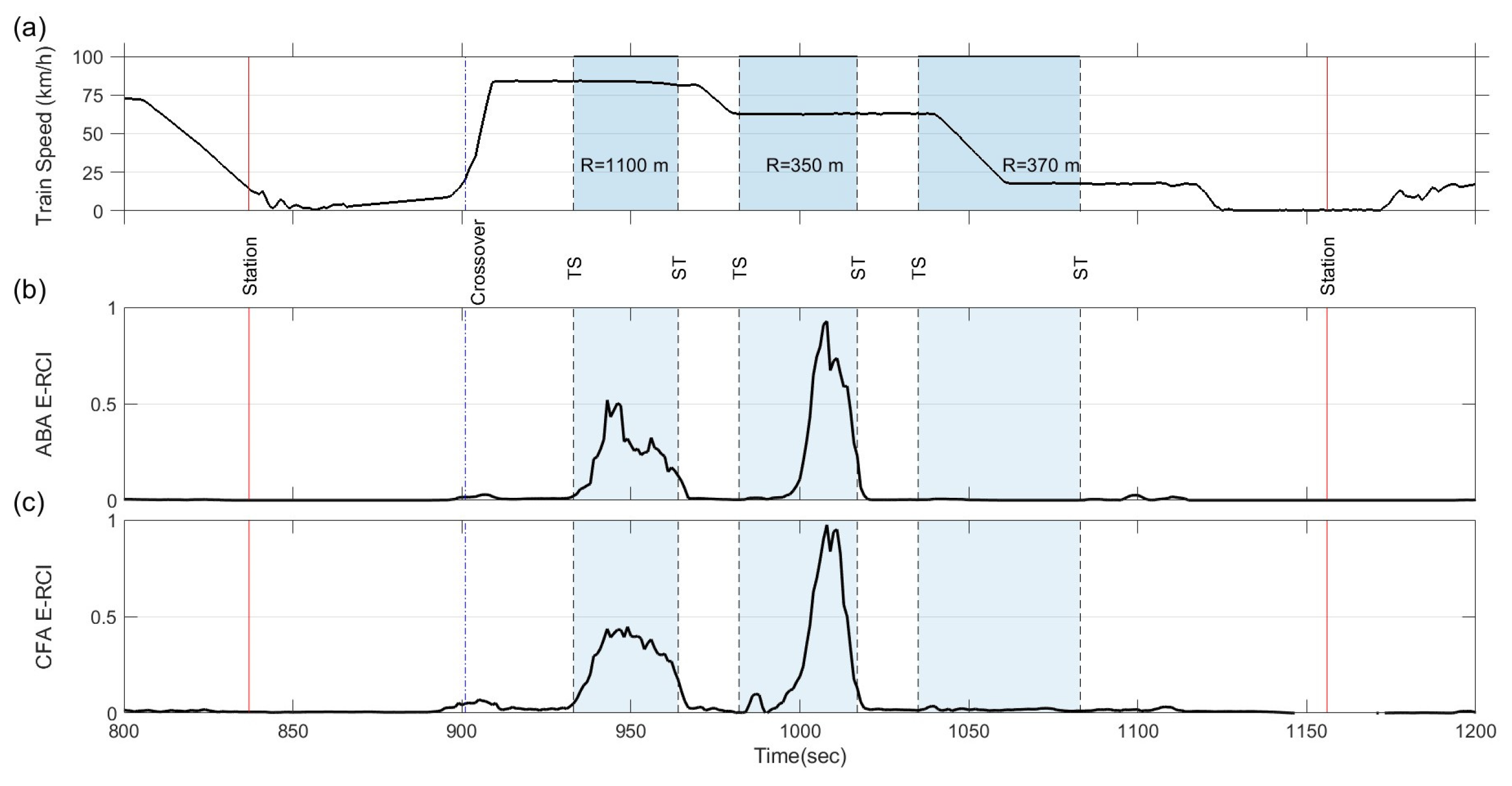 Sensors 23 07539 g009