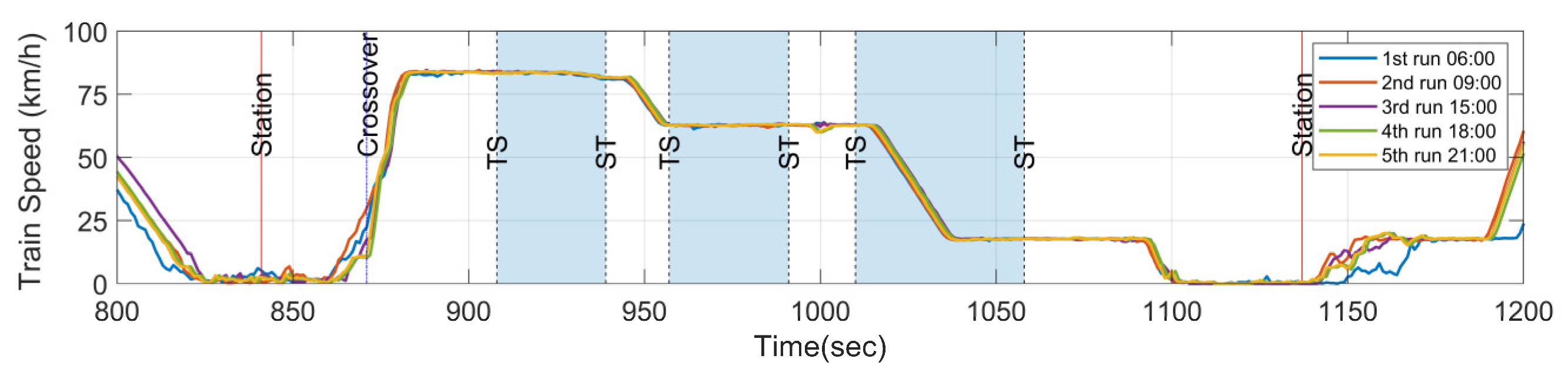 Sensors 23 07539 g010