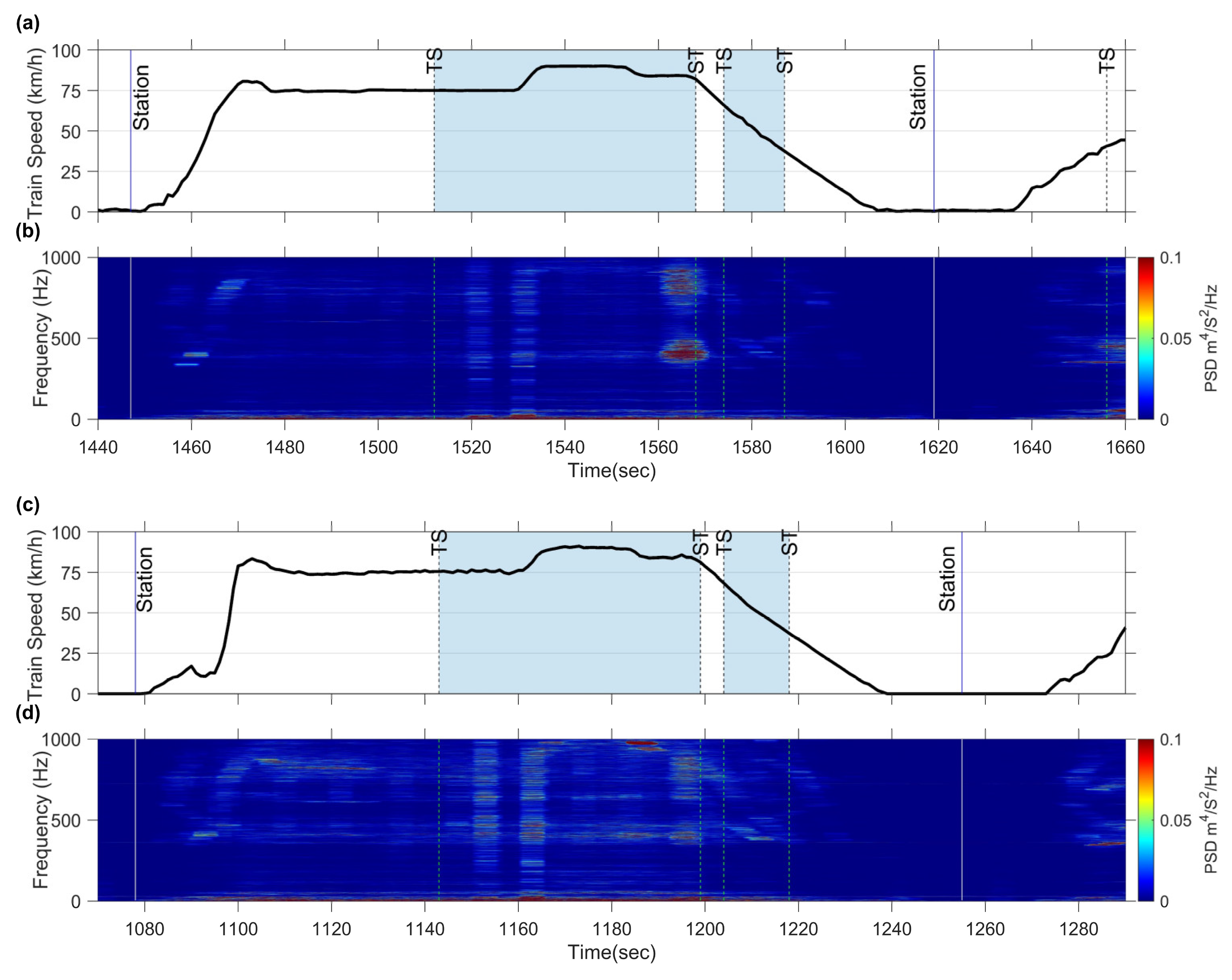 Sensors 23 07539 g014