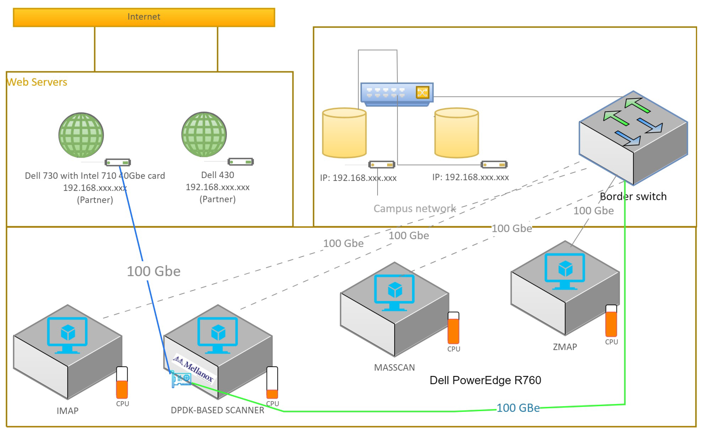 Sensors 23 07541 g001