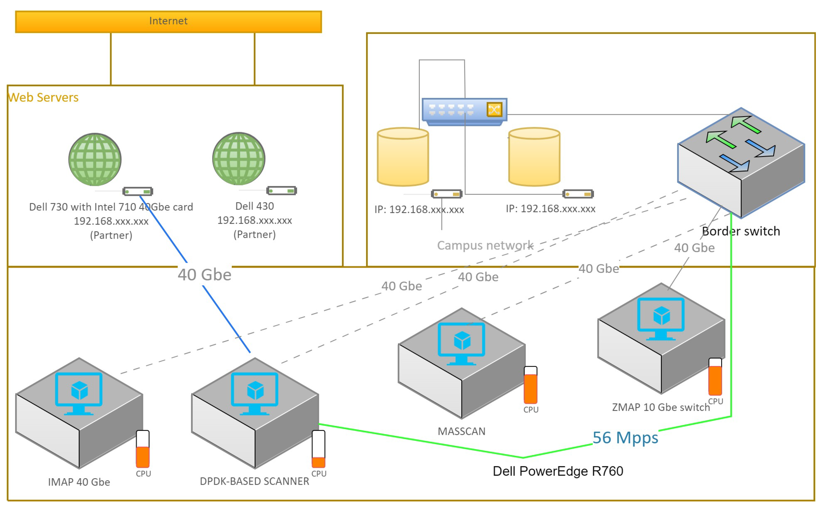 Sensors 23 07541 g002