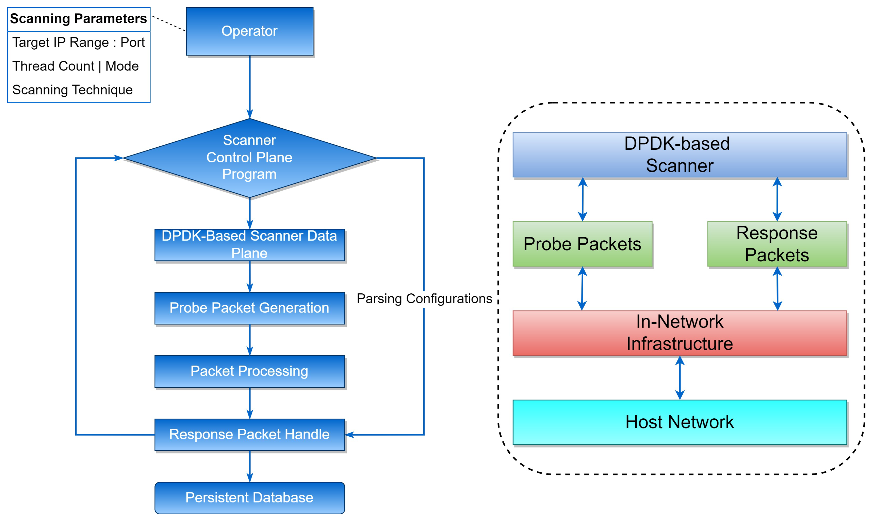 Sensors 23 07541 g003